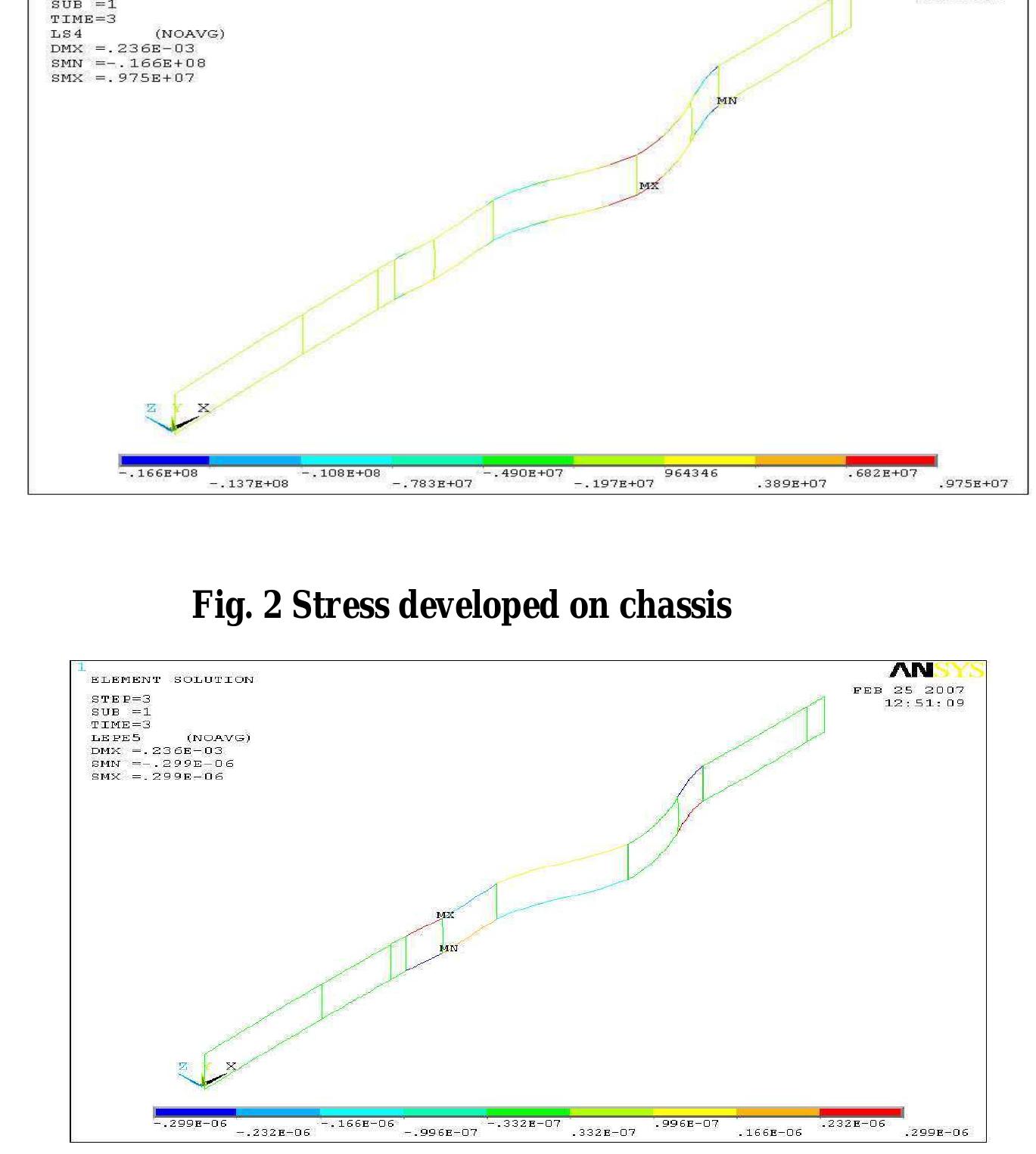 (PDF) Static and Dynamic Analysis of Chassis