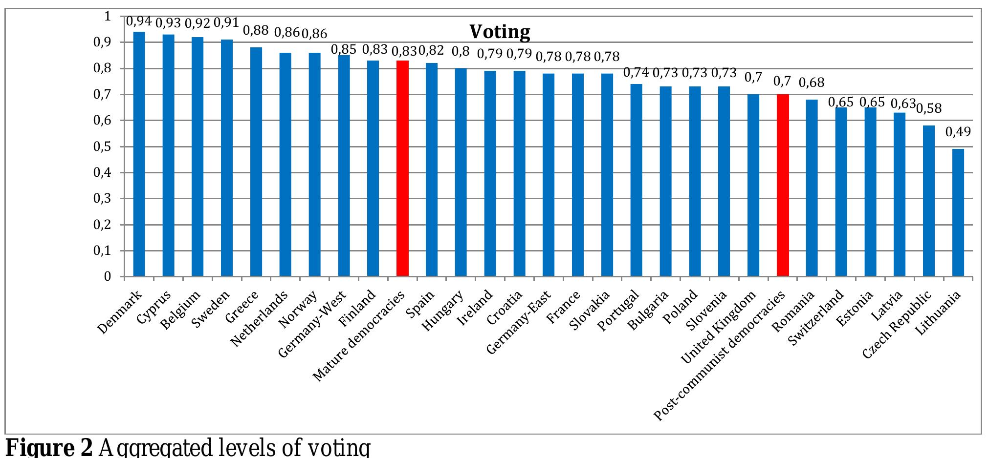 Participation in party politics (other than voting) index 