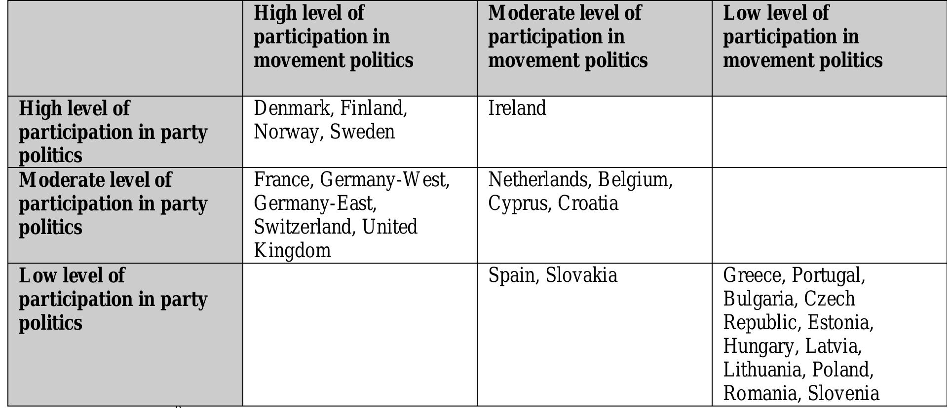 Source: ESS 2008.” 