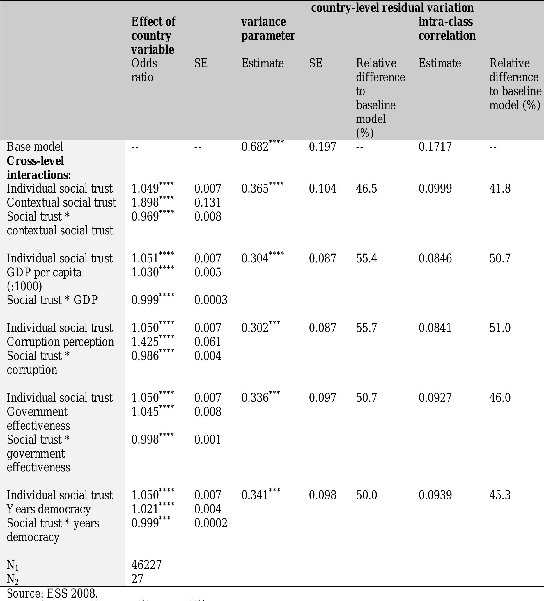 Table 10 Multi-level logistic regression of movement politics in 15 mature and 12 post- communist countries 