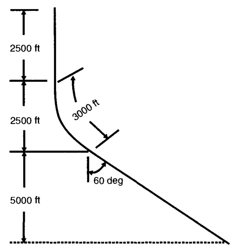 OP Barrel　SUS　8.5inch PDF) Samuel g r formulas and calculations for drilling operations