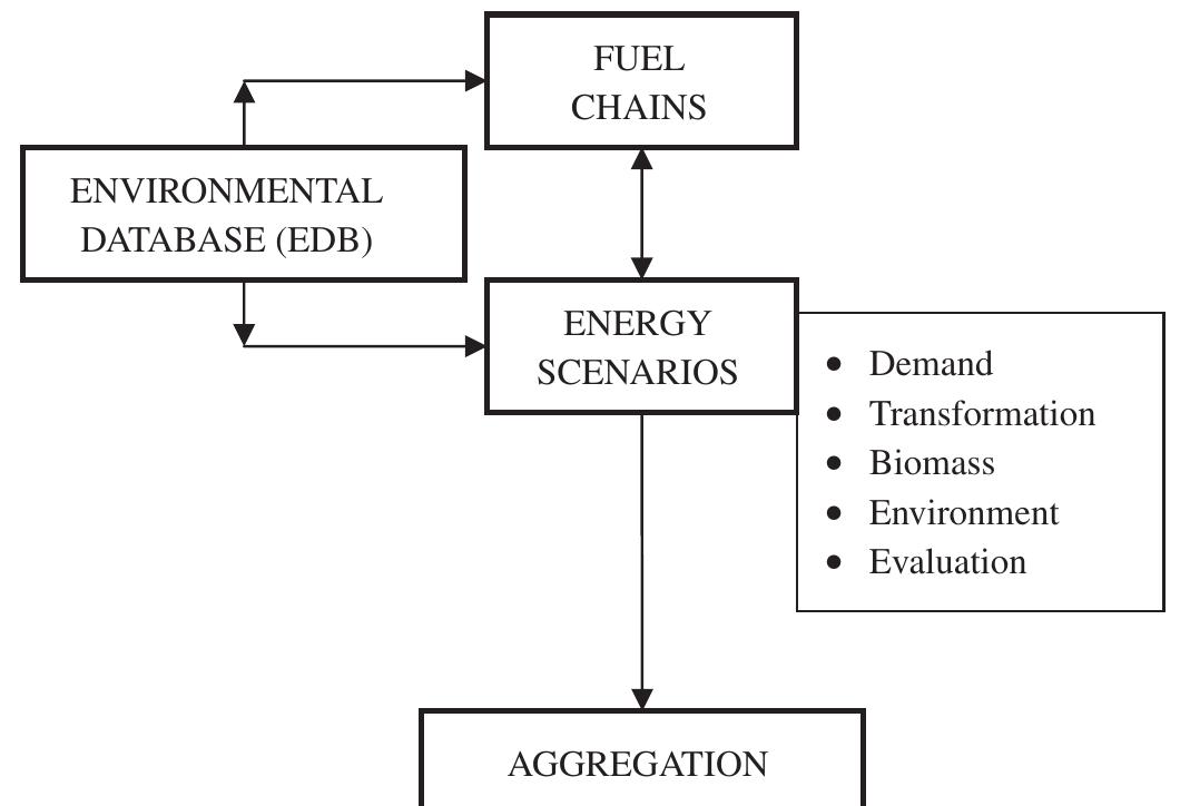 Figure 1 - from Study of bioenergy in Mexico