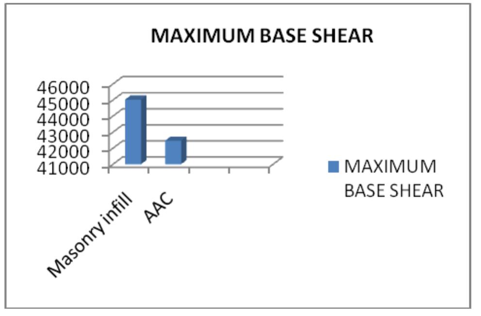 (PDF) IRJET-Influence of Masonry Infill Walls on Seismic Performance of ...