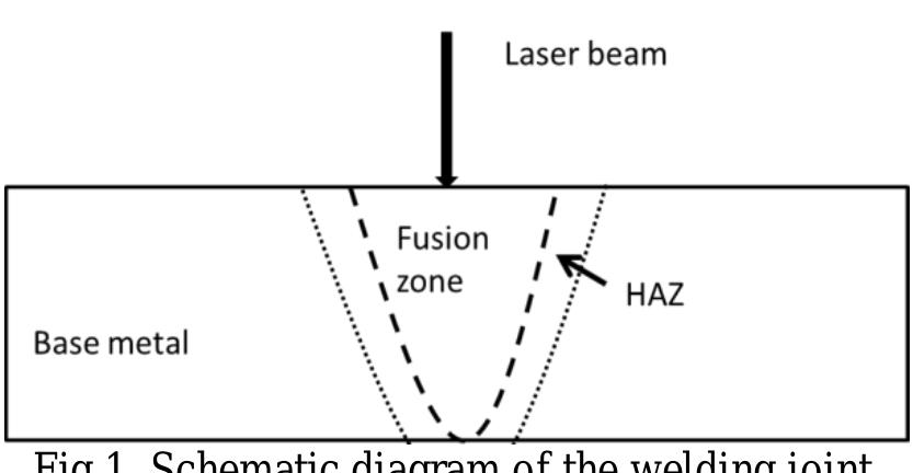 (PDF) A Study of microstructure and mechanical properties of 5083 Al ...