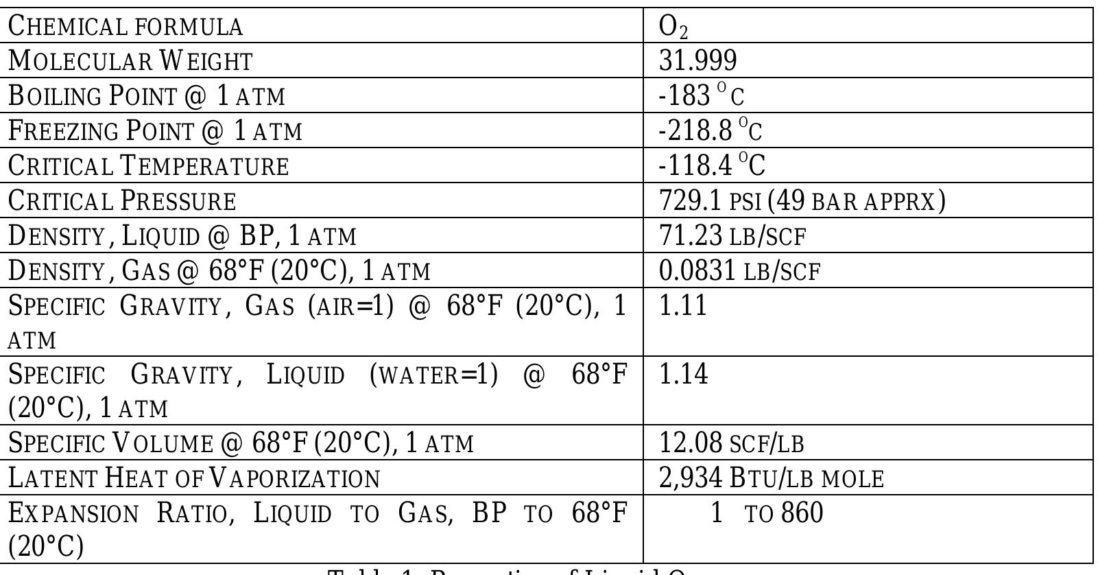 (PDF) Design of liquid oxygen storage tank with welded joints & its Safety
