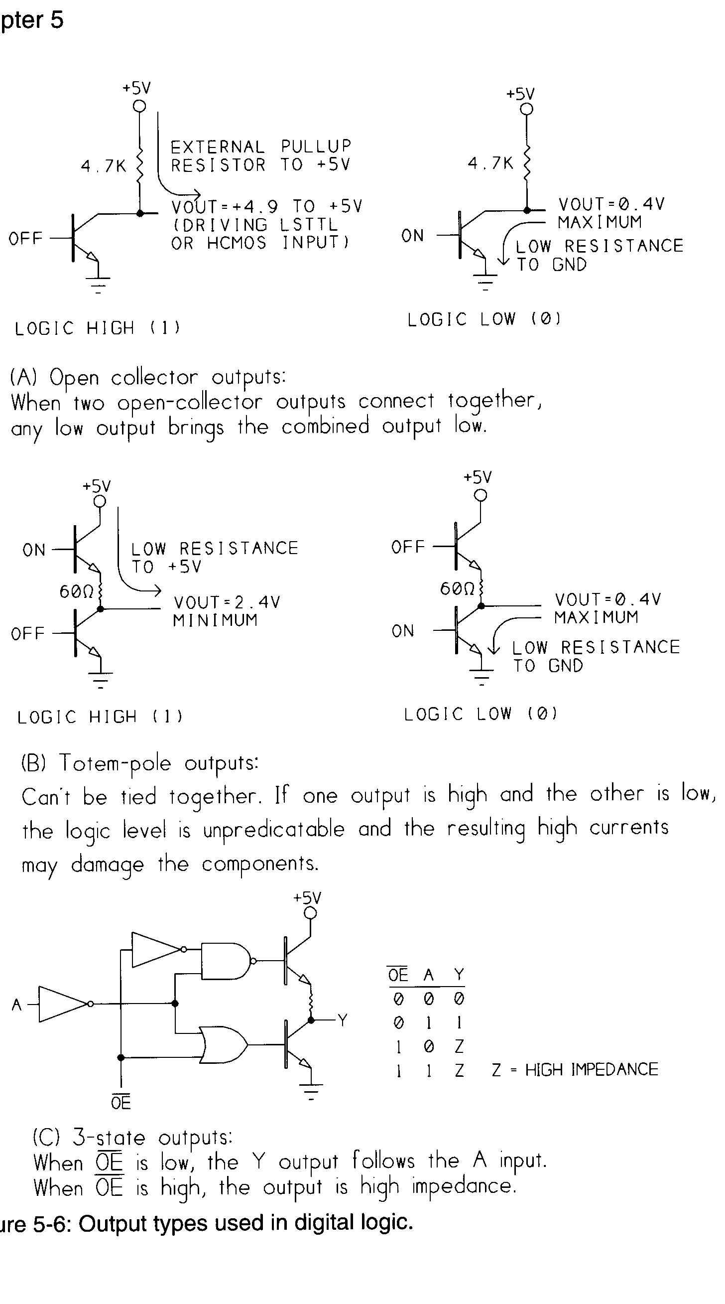 (PDF) Parallel Port Complete Programming, Interfacing and Using the PCs ...