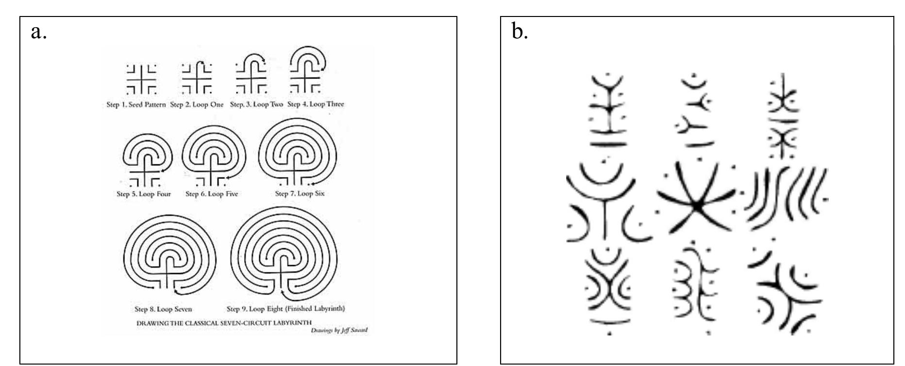 Figure 4 - The Sacred Art of Labyrinth Design: Optimization