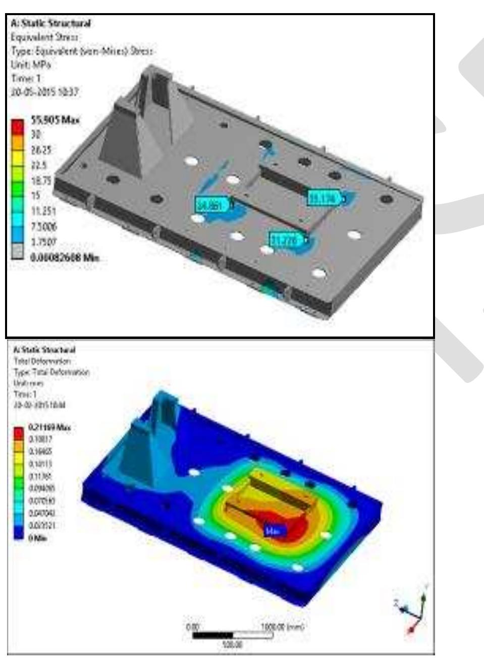 (PDF) Design, Analysis & Optimization of Baseplate of Centrifugal Pump ...