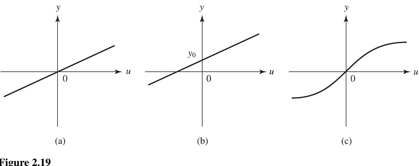 (PDF) linear system theory and design
