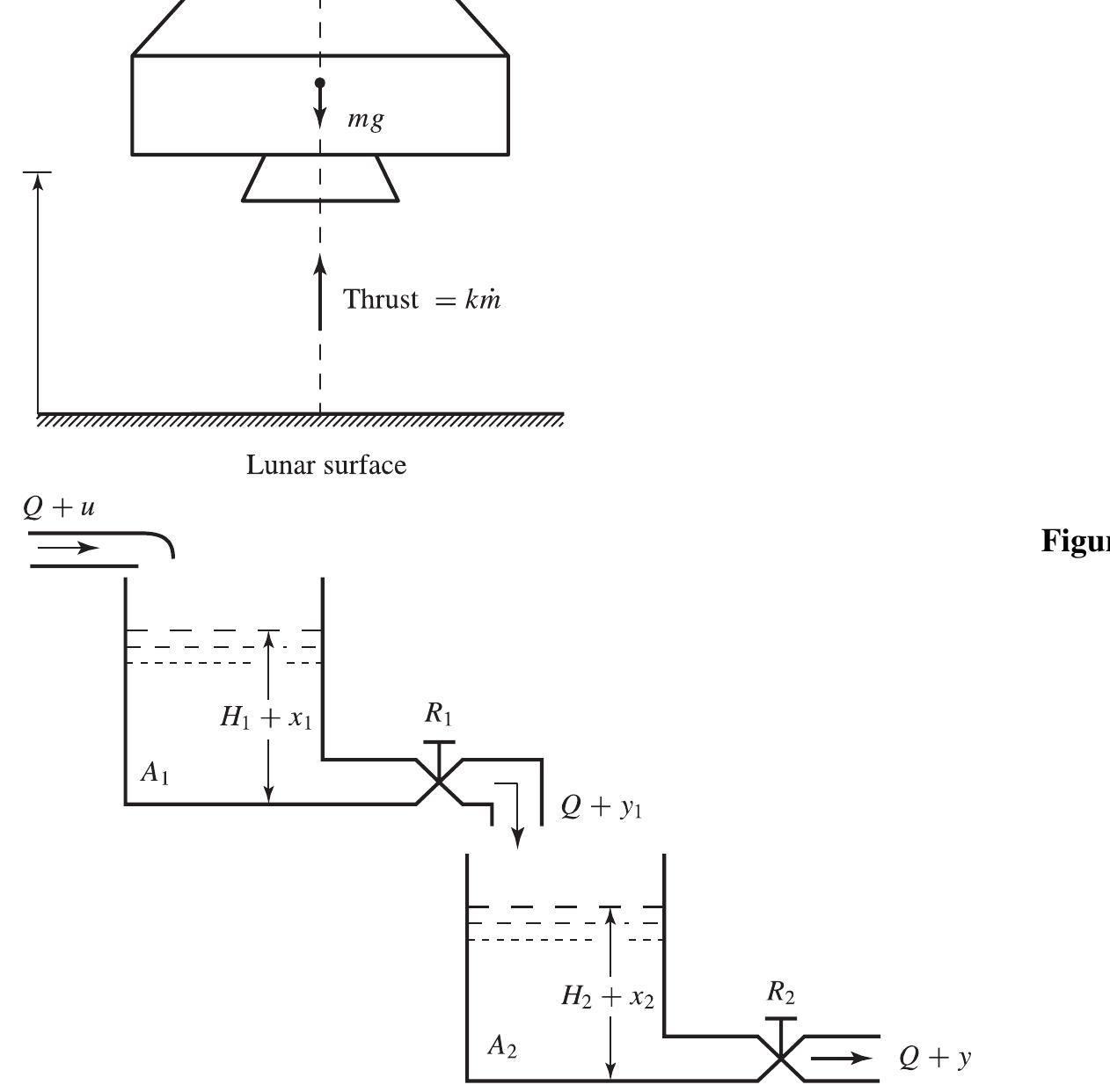 (PDF) linear system theory and design