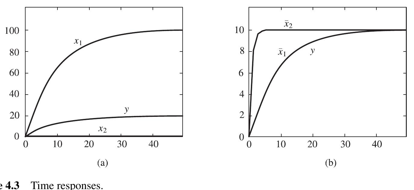 (PDF) linear system theory and design
