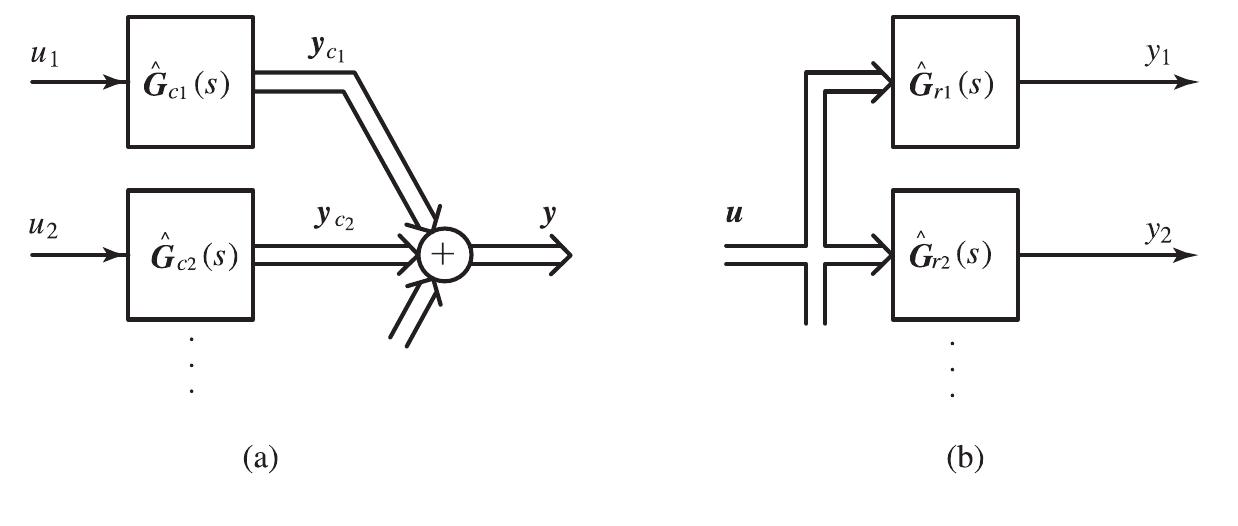 (PDF) linear system theory and design