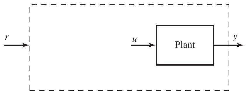 Figure 108 - from linear system theory and design