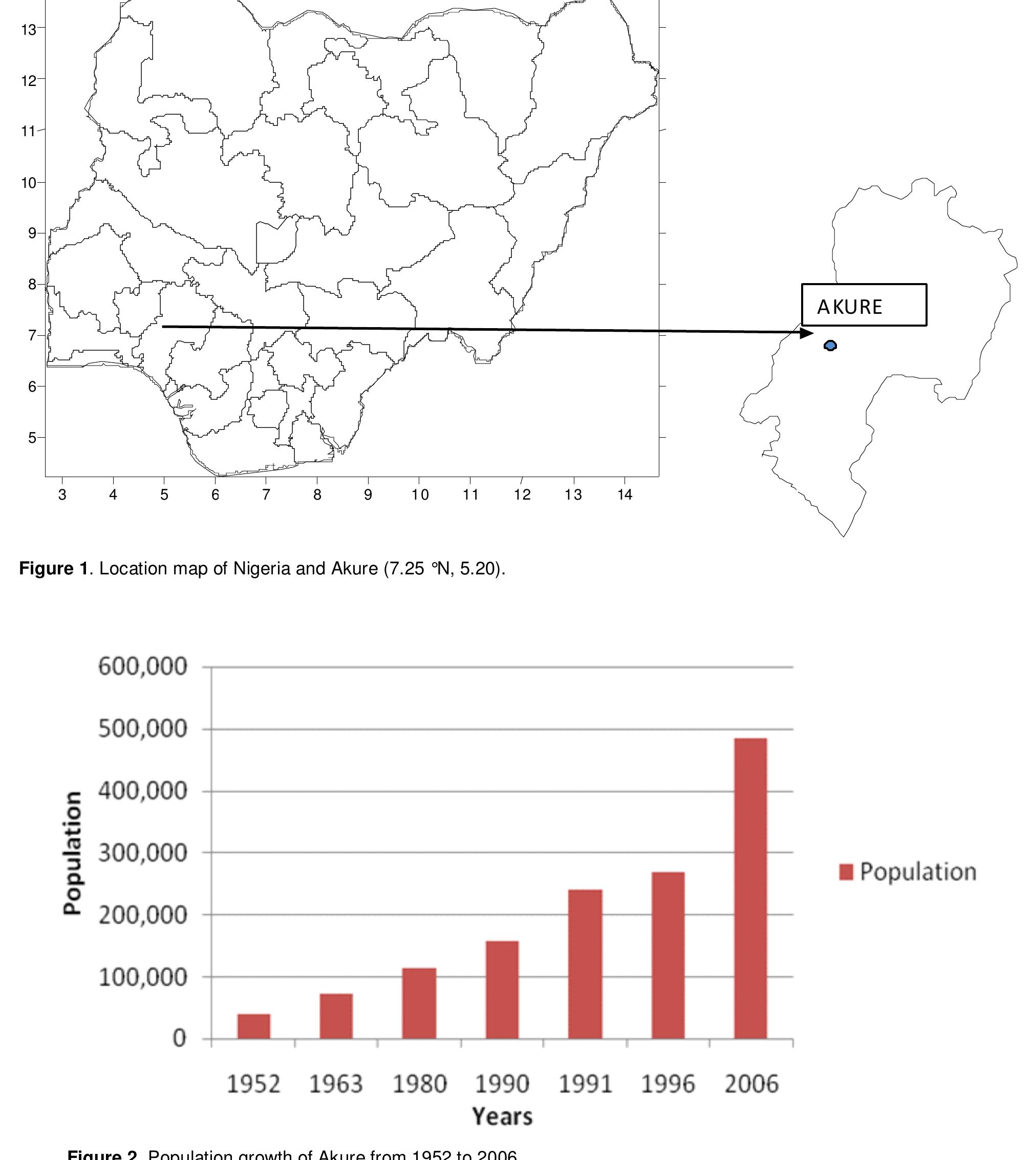 (PDF) Analysis of urban expansion and land use changes in Akure ...