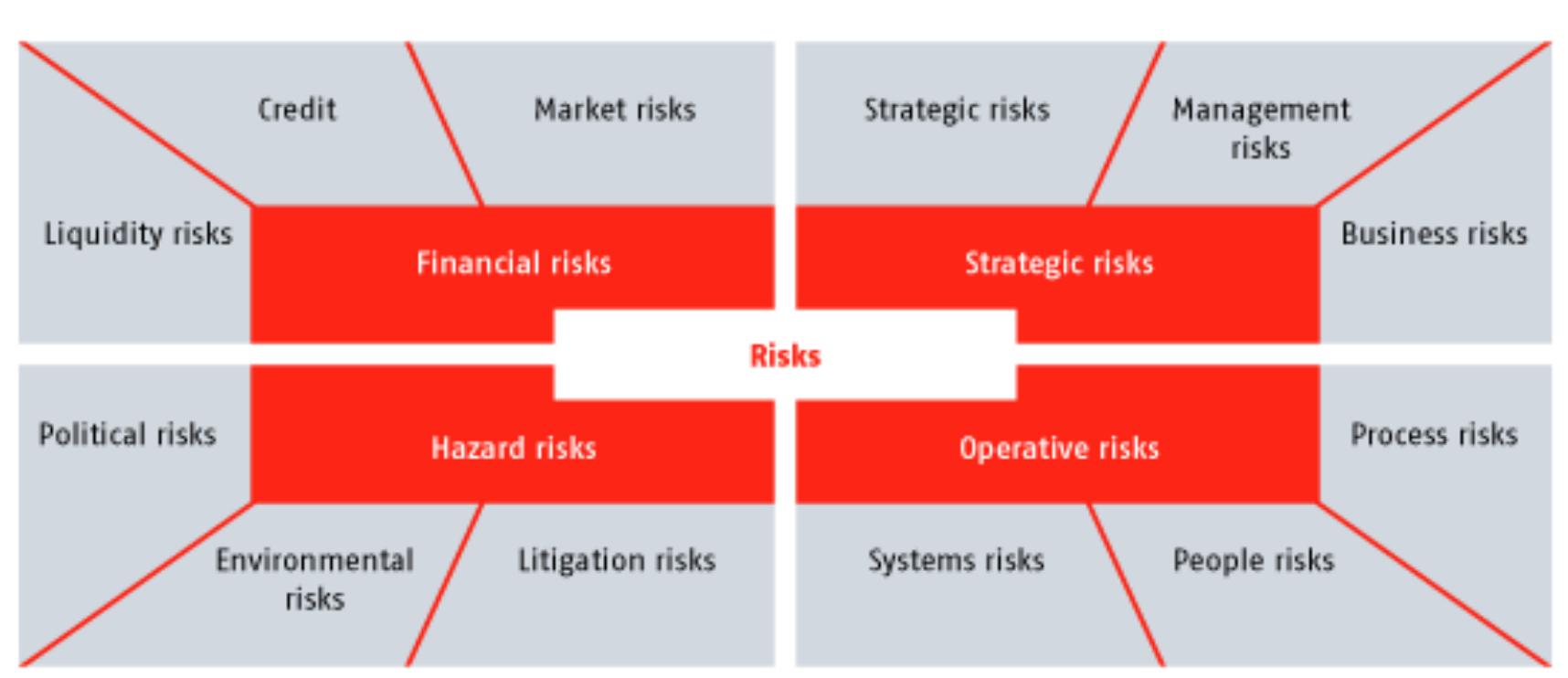 (PDF) INTERNAL CONTROLS IN FINANCIAL MANAGEMENT: Balancing Controls and ...