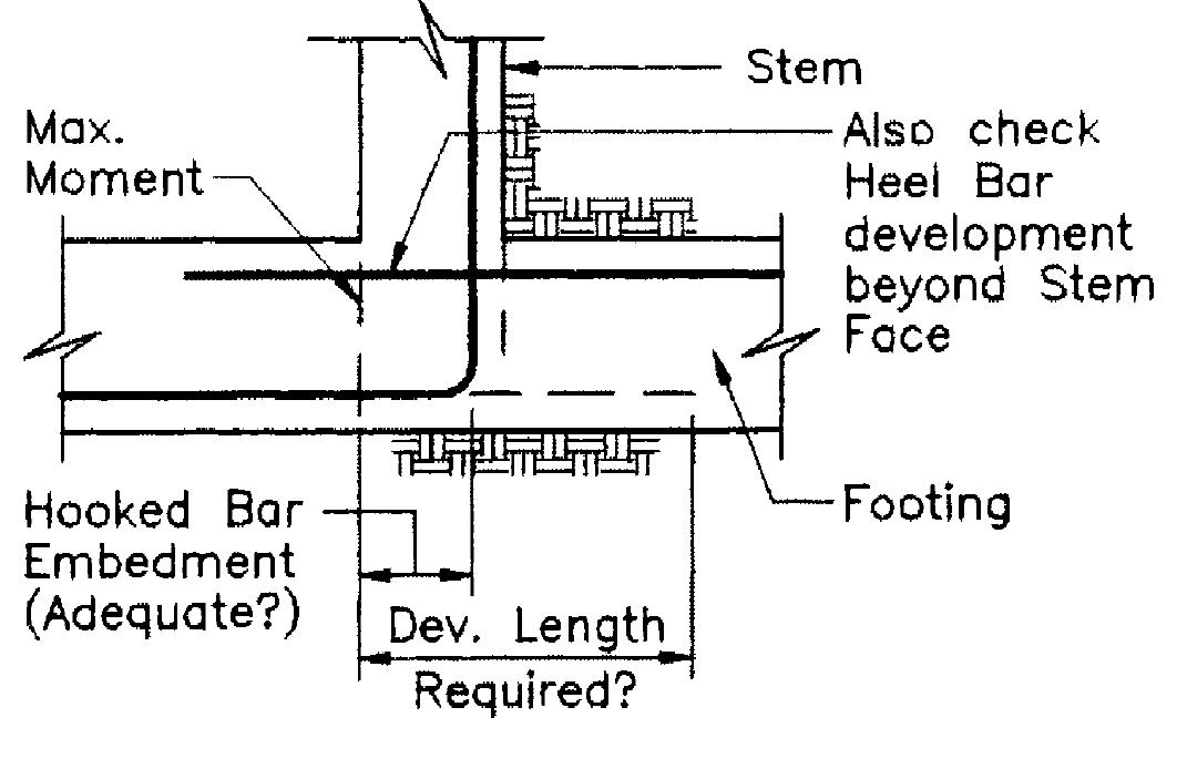 (PDF) Basics of Retaining Wall Design - by H Brooks