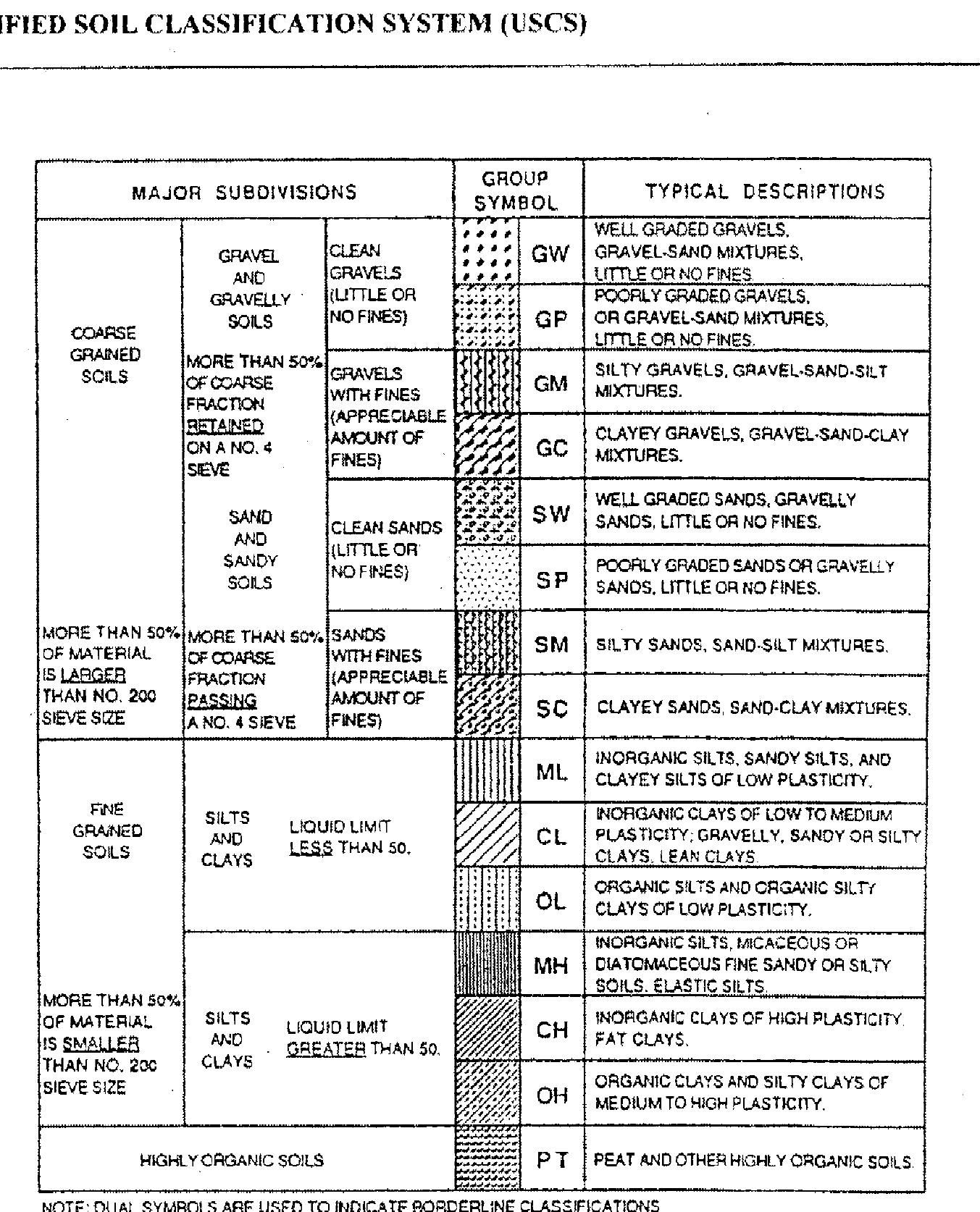 Appendix a