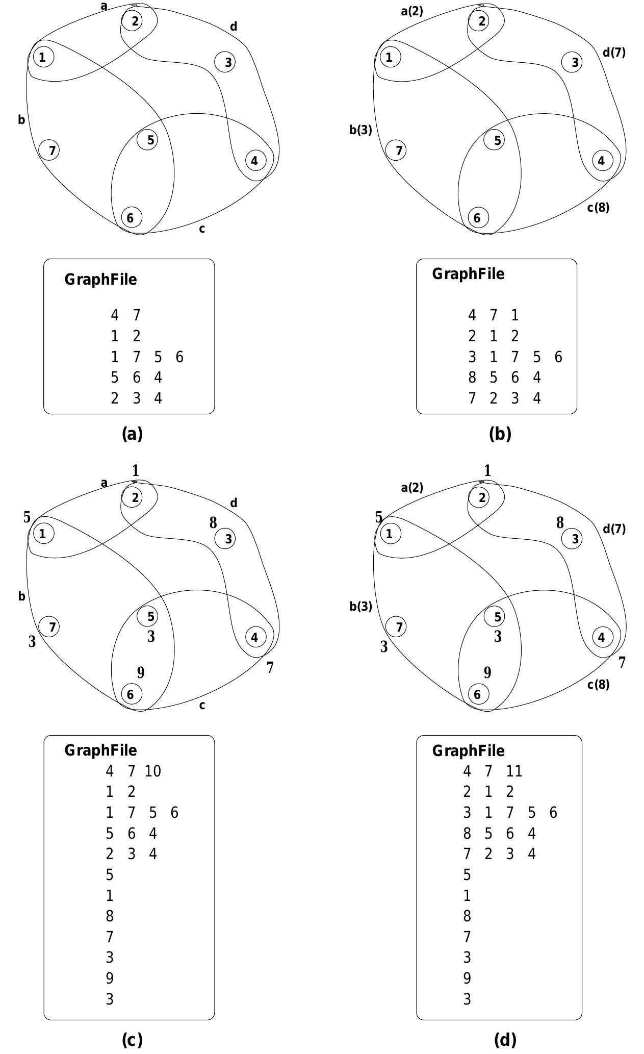 (PDF) A Hypergraph Partitioning Package