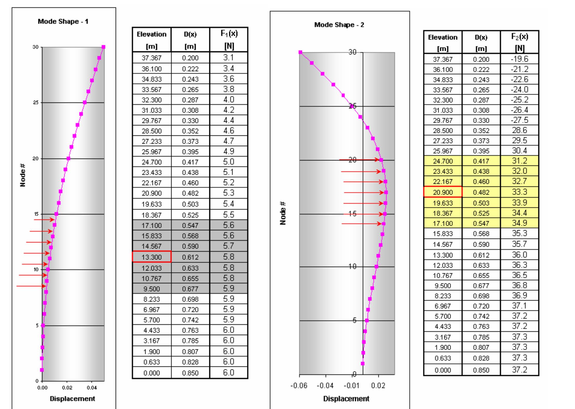 (PDF) Vortex shedding