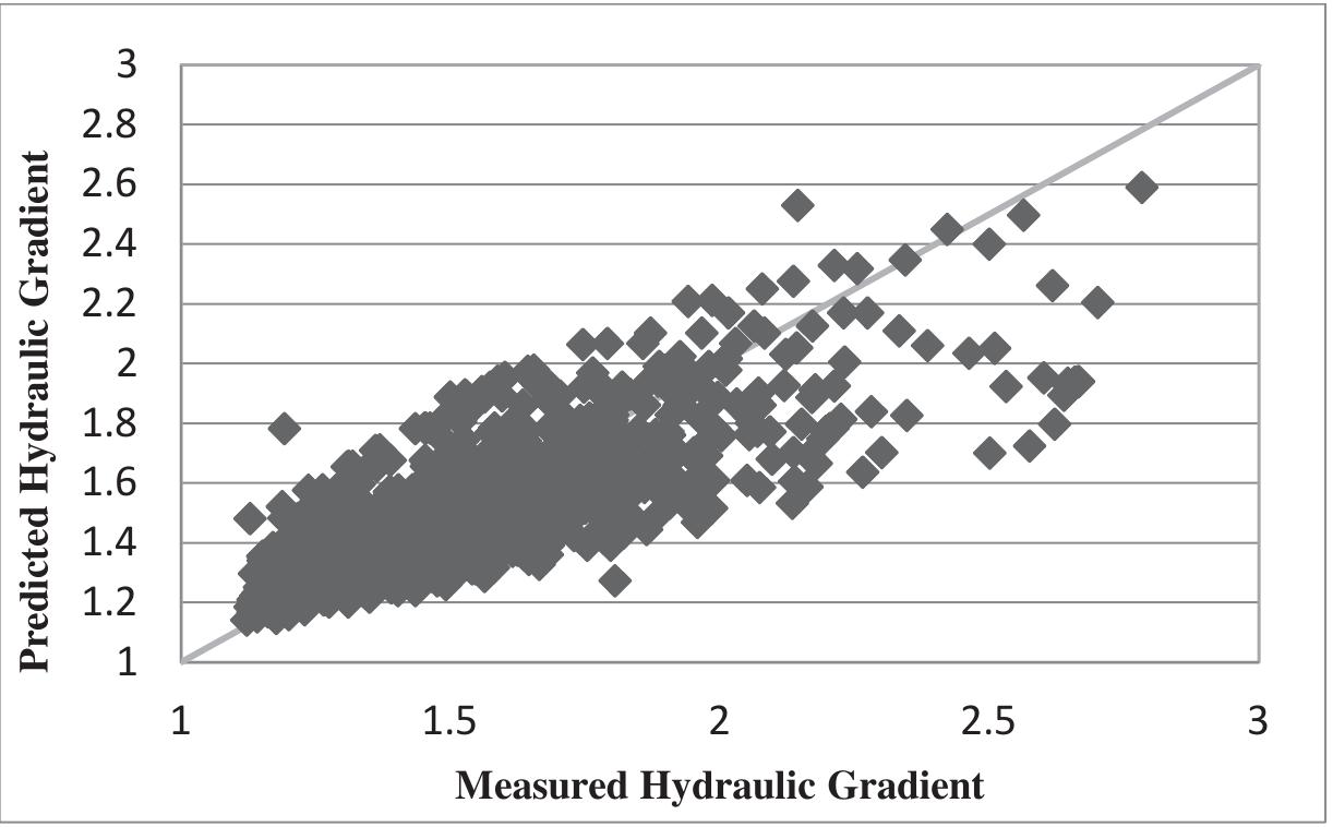 (PDF) Deriving Vertical Saturated Hydraulic Conductivity of Soil Using ...
