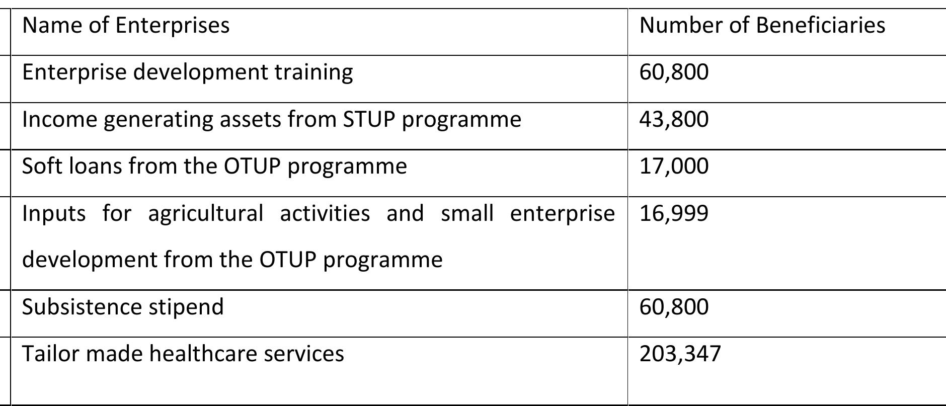 Here is given a details information of this program of the year 2011. 