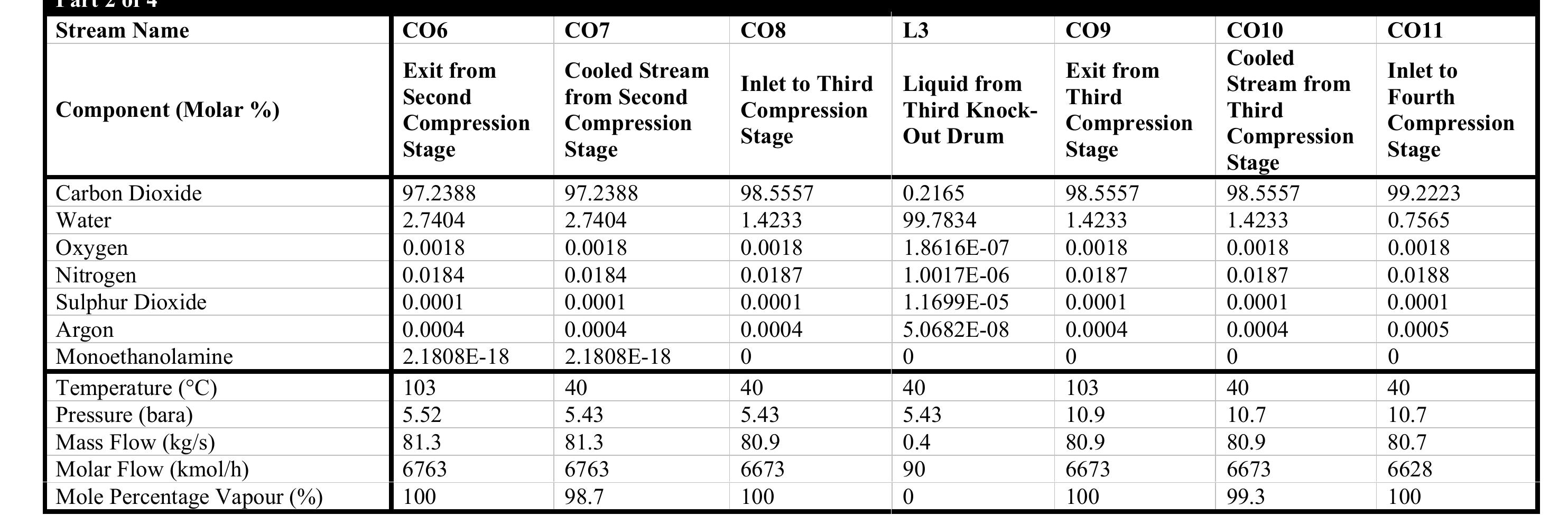 Table 103 - Corrosion-materials-selection-ccs-systems