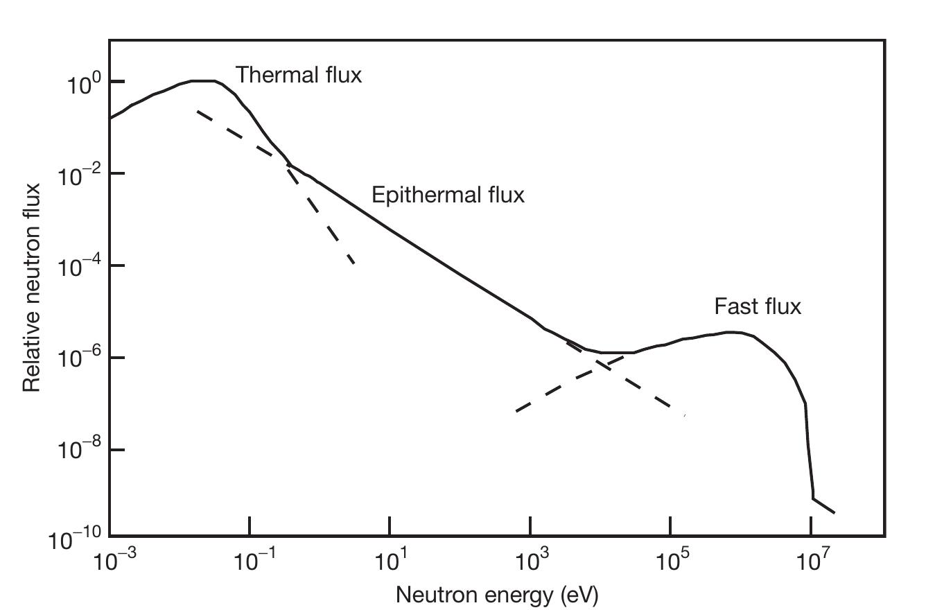 (PDF) Nuclear Spectroscopy