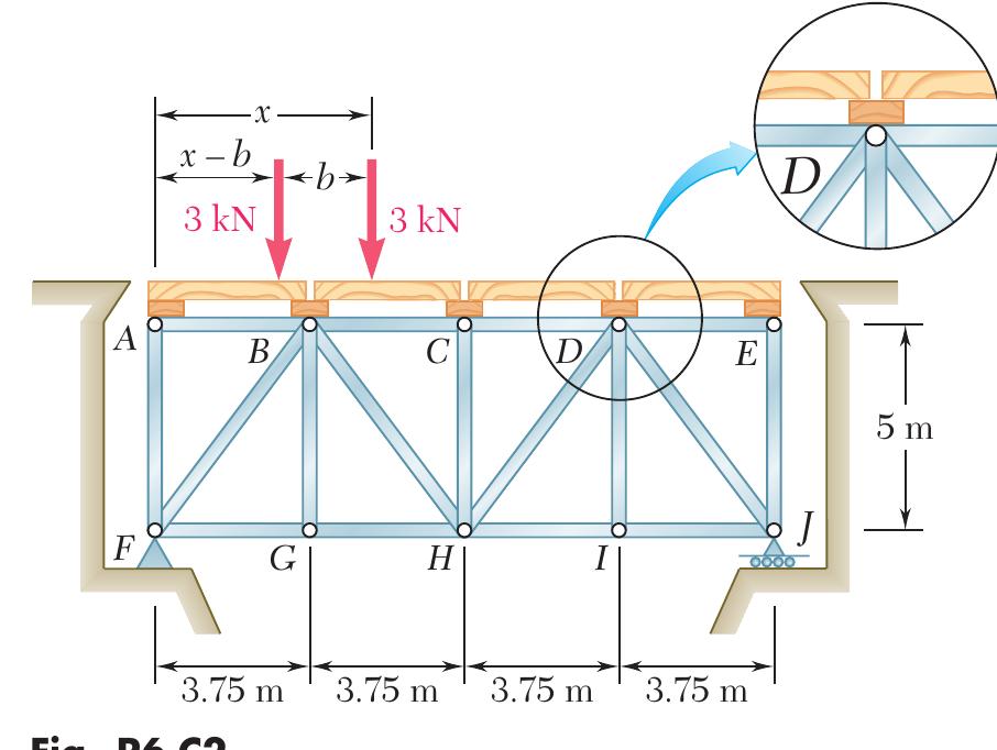 5.47 a floor truss is loaded as shown. determine the force
