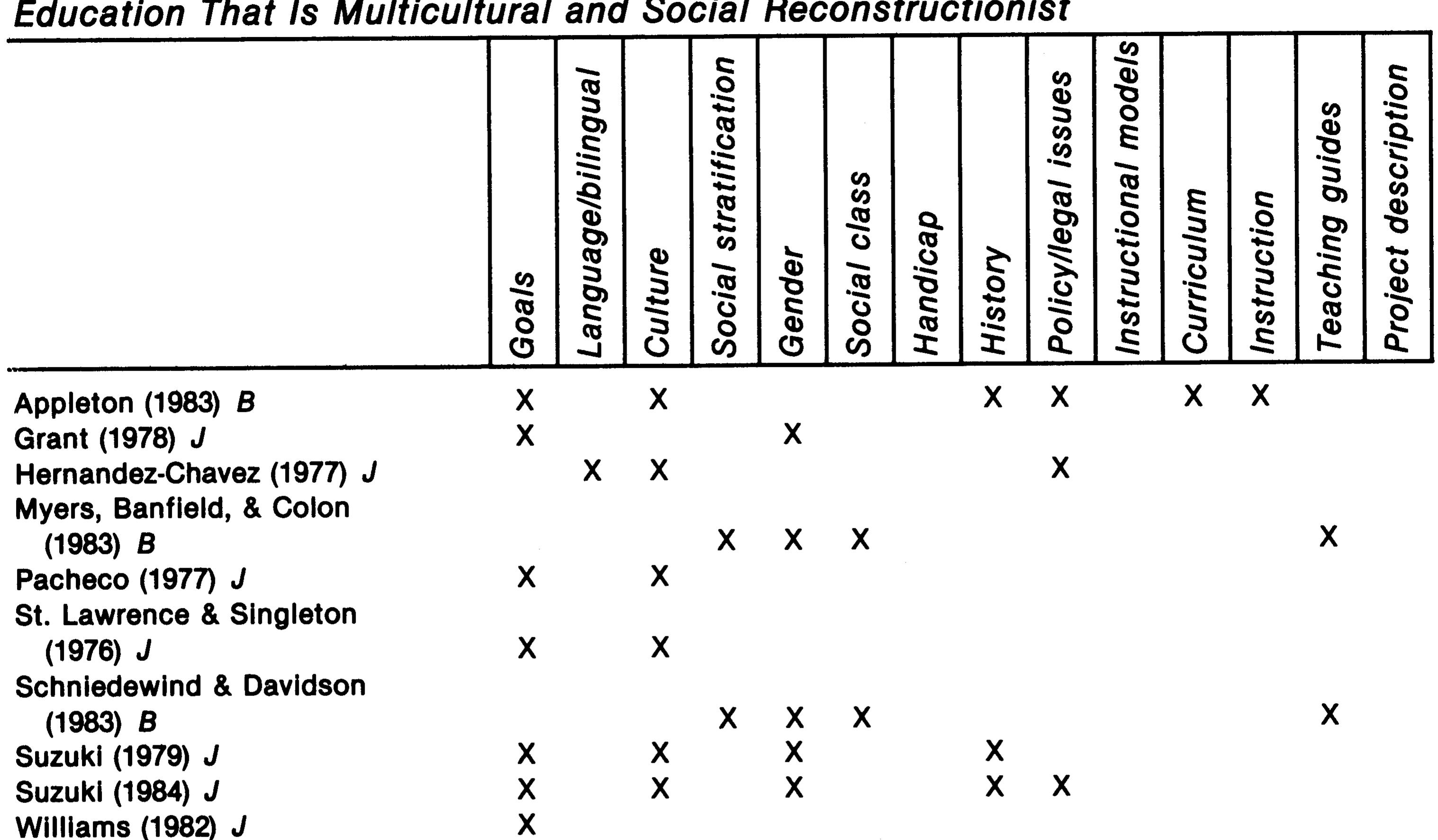 (PDF) An analysis of multicultural education in the United States