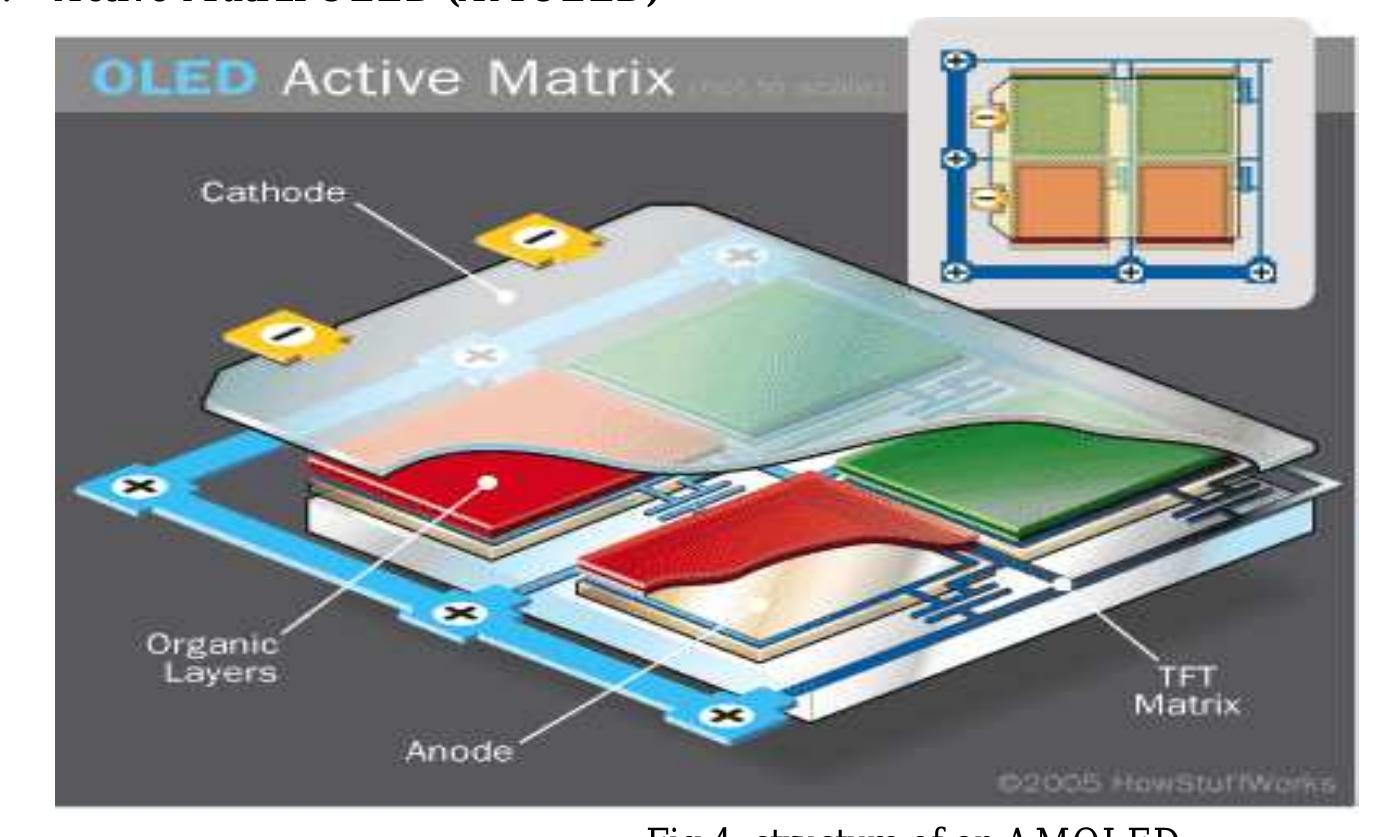 (PDF) ORGANIC LIGHT EMITTING DIODE (OLED)