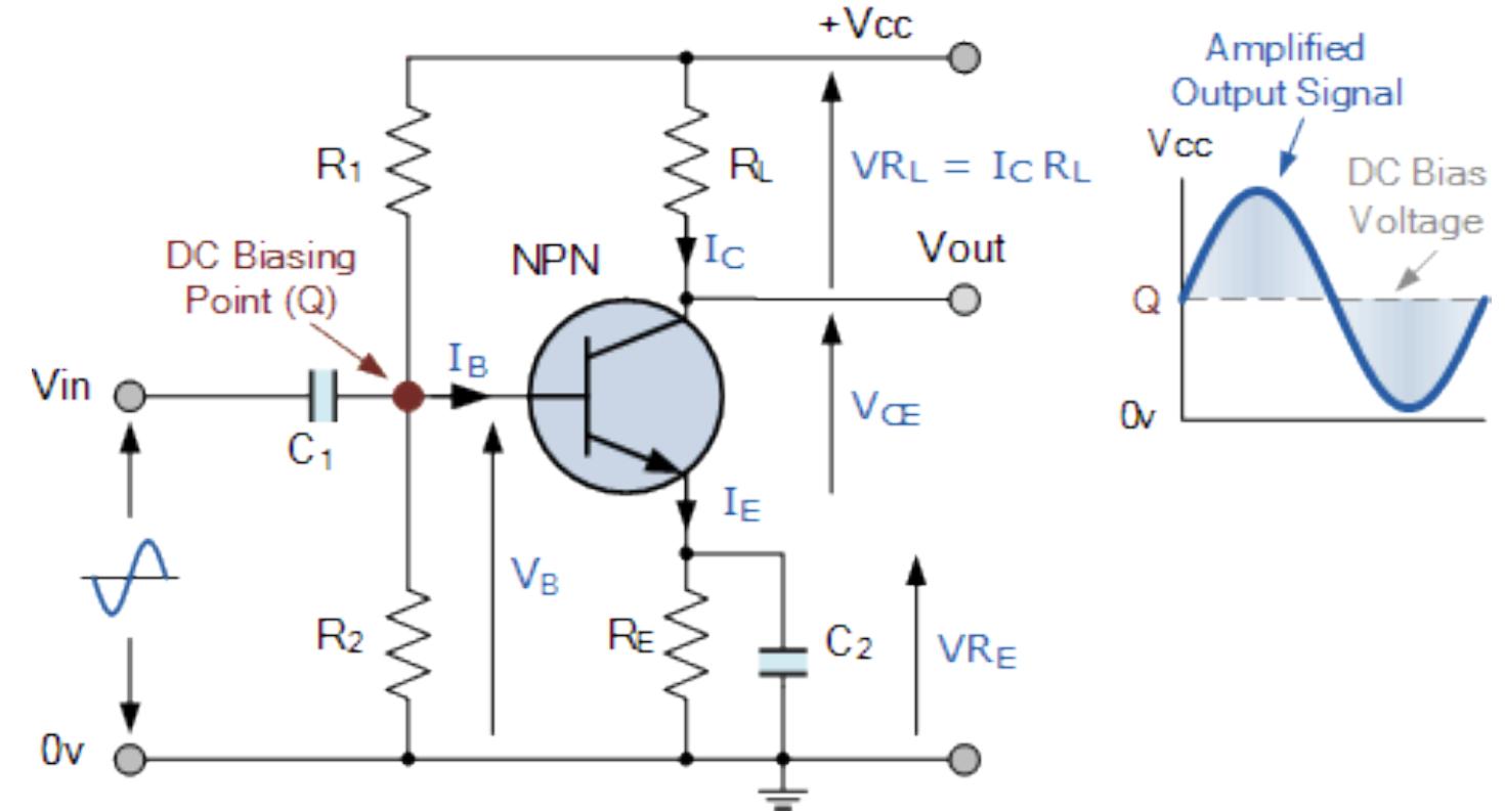 Single stage common emitter amplifier circuit