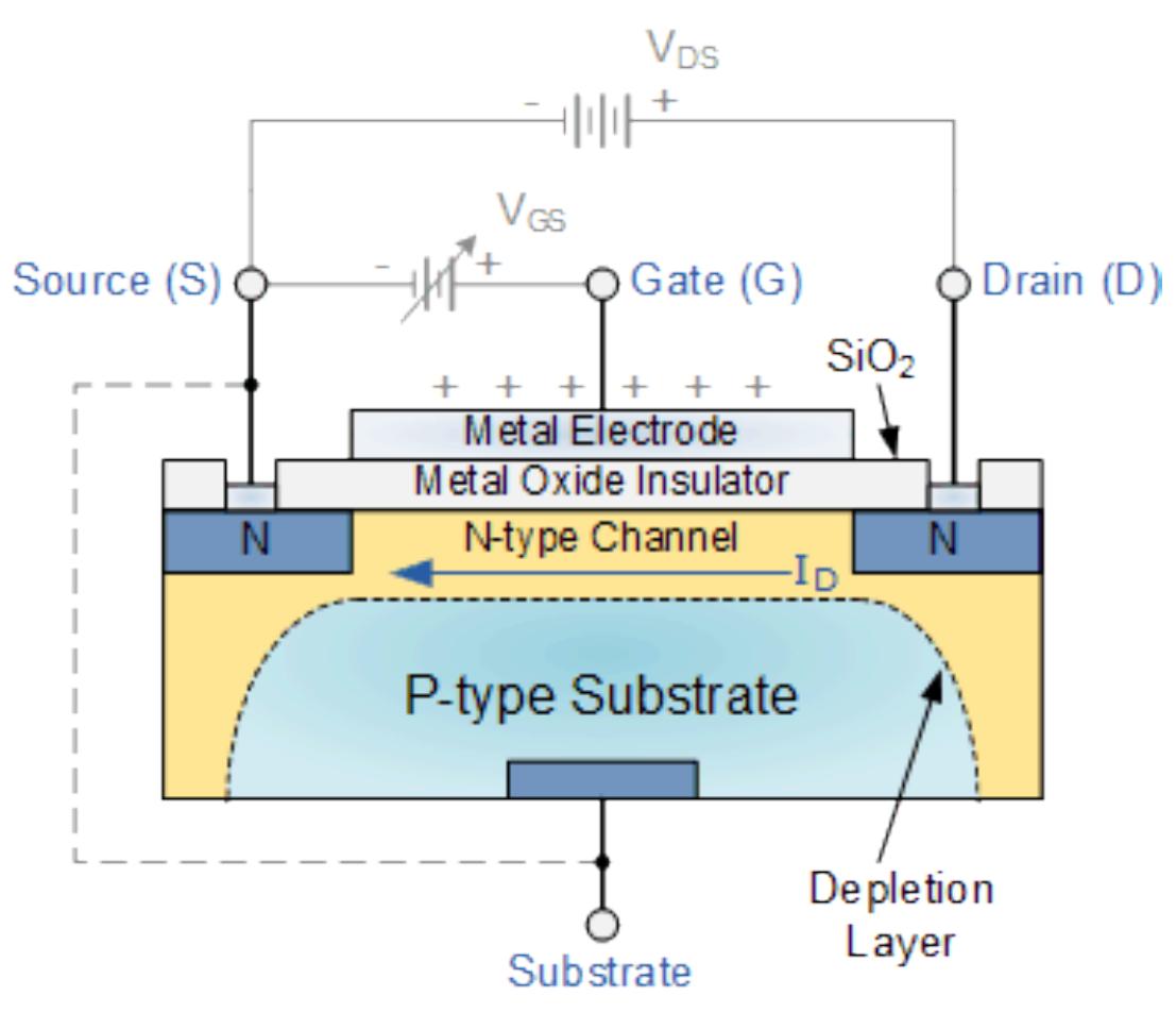 Basic Mosfet Structure And Symbol basic-mosfet-structure-and-symbol