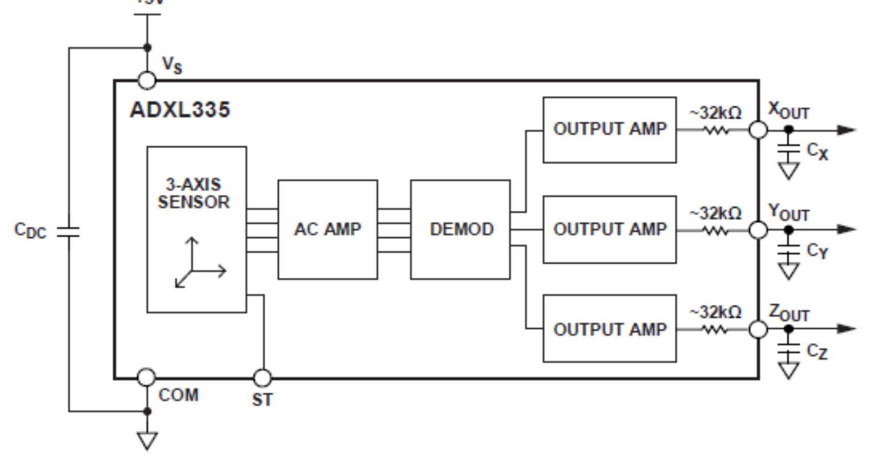 (PDF) Computer based Wireless Automobile Wheel Alignment system using ...