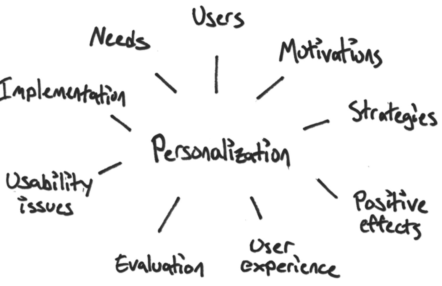 Personaliasation (PDF) The User as Interface Designer