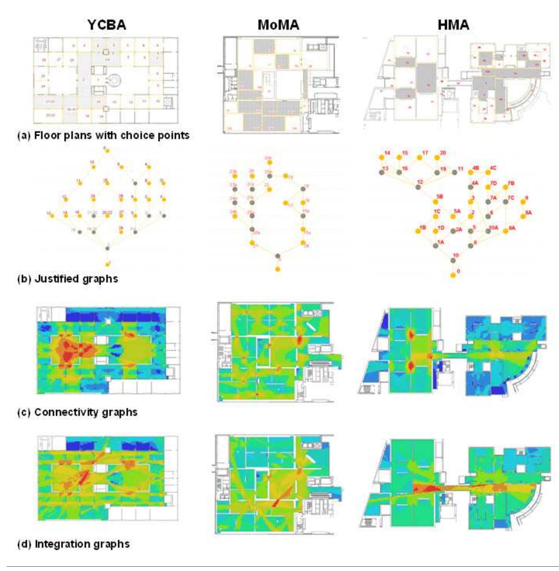 Comparison of gallery layout in terms of their spatial