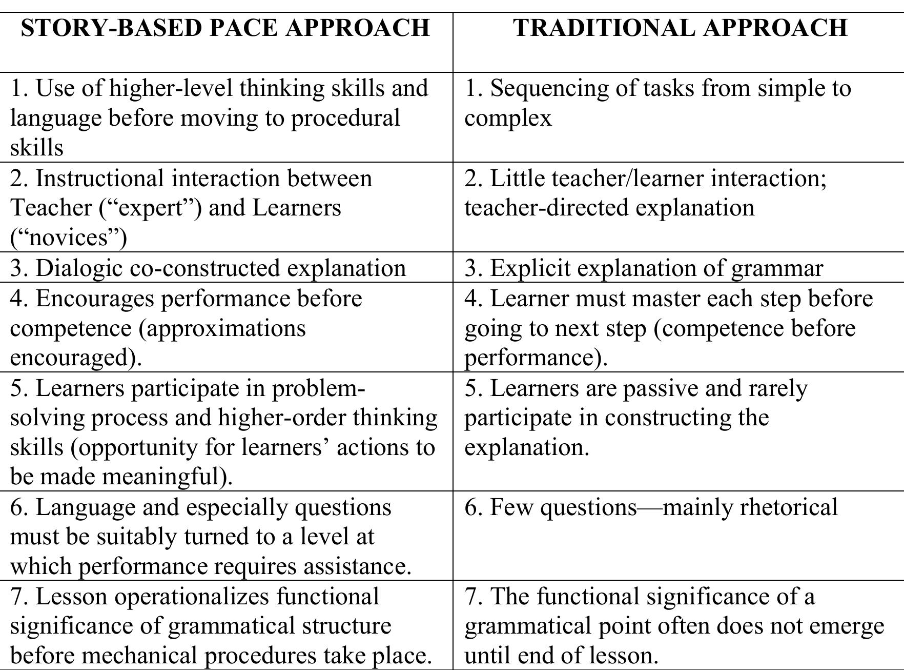 (PDF) The PACE model: A story-based approach to meaning and form for ...