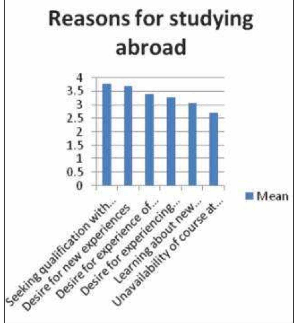 (PDF) A STUDY ON THE FACTORS INFLUENCING STUDENTS’ DECISION TO STUDYABROAD
