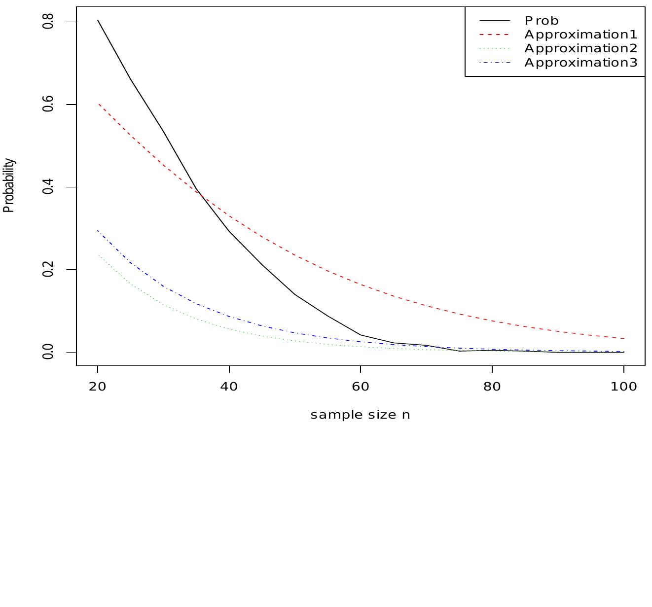 (PDF) Comparison of non-nested models under a general measure of distance