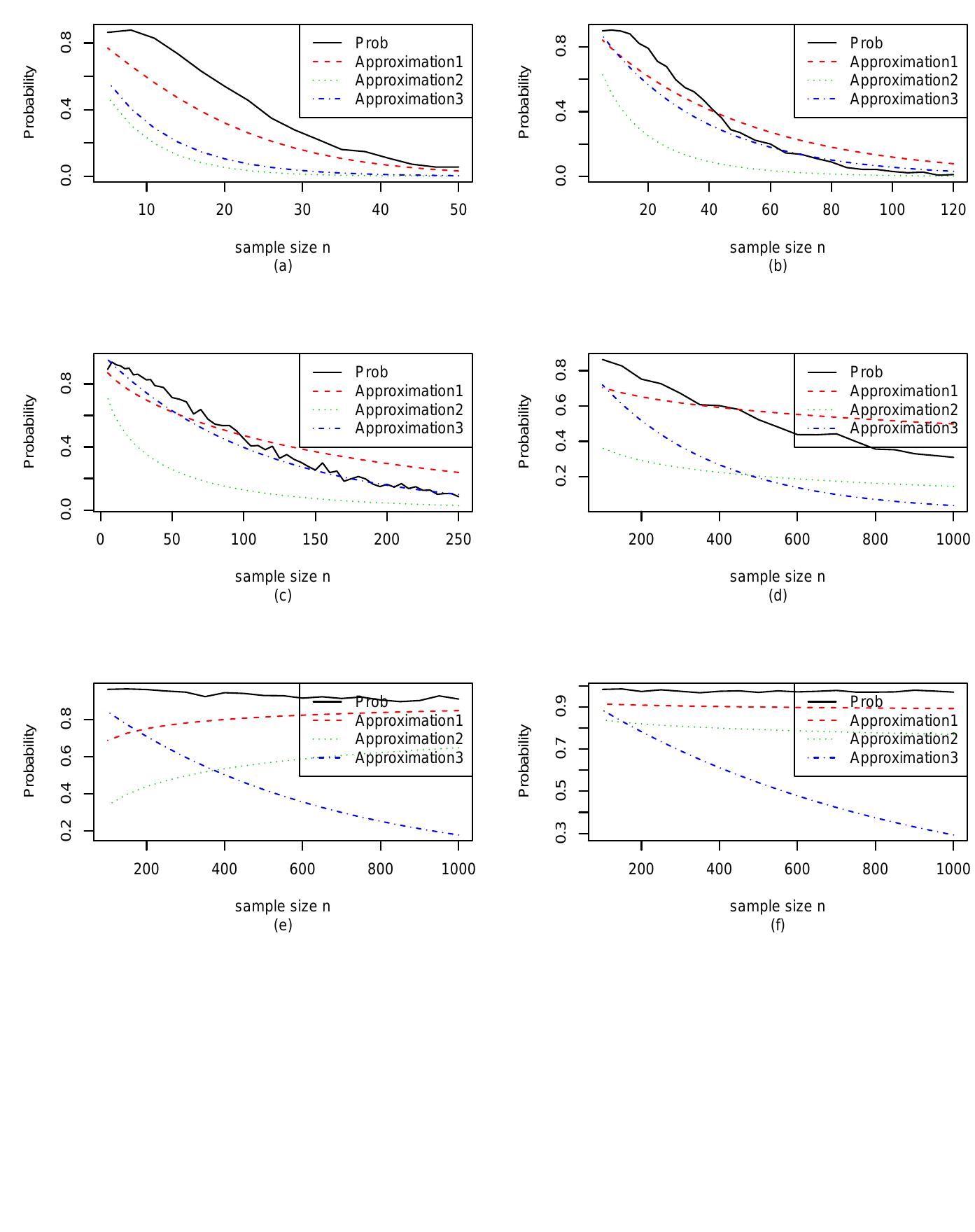 (PDF) Comparison of non-nested models under a general measure of distance