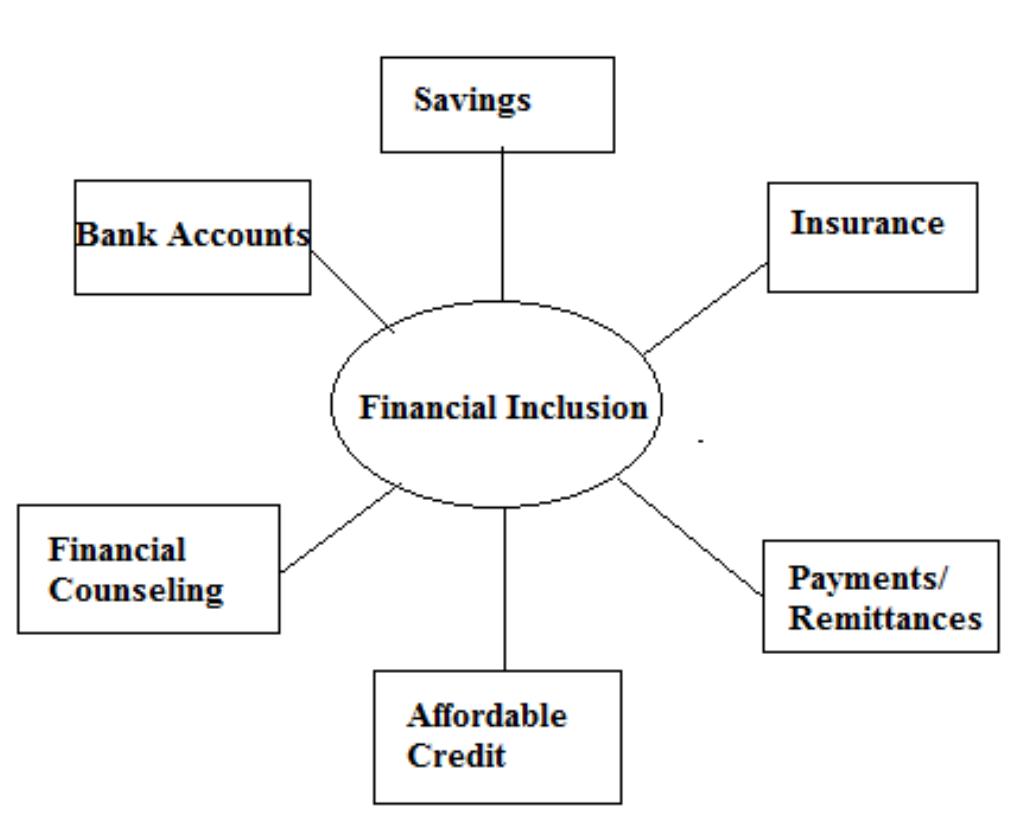 Insurance Financial Inclusion (PDF) Financial Inclusion and Financial Sector Stability With Reference ...