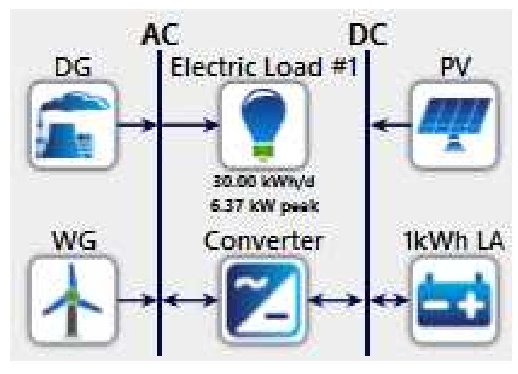 (PDF) Techno-Economic Analysis of Distributed Generation for Microgrid ...