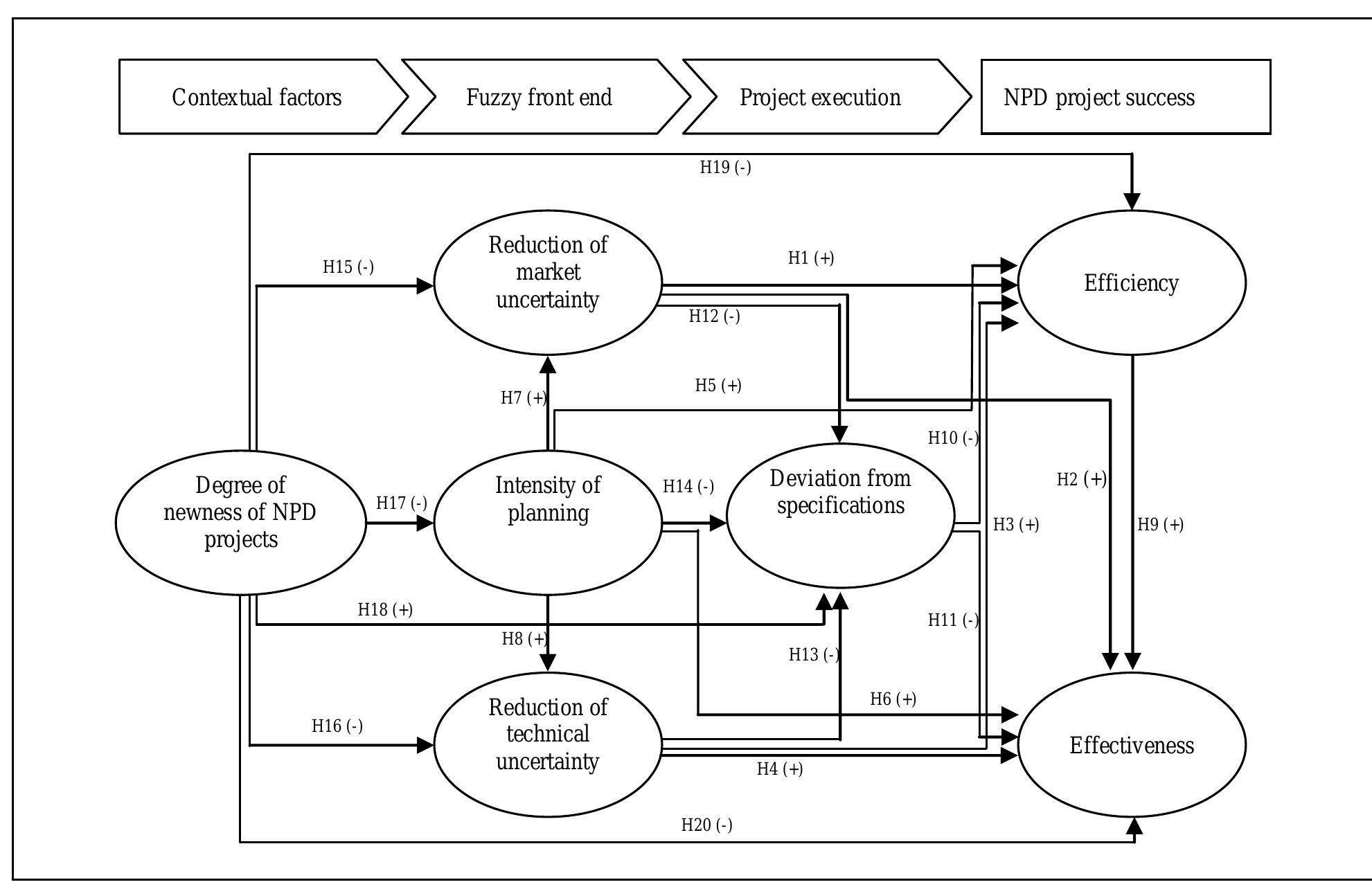 (PDF) Comparative Study on FFE Activities Between Japanese and Korean ...