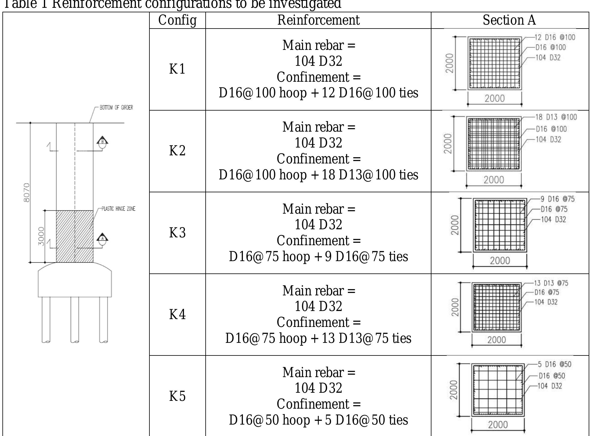 Figure 3 - from The Evolution of Seismic Design Provisions