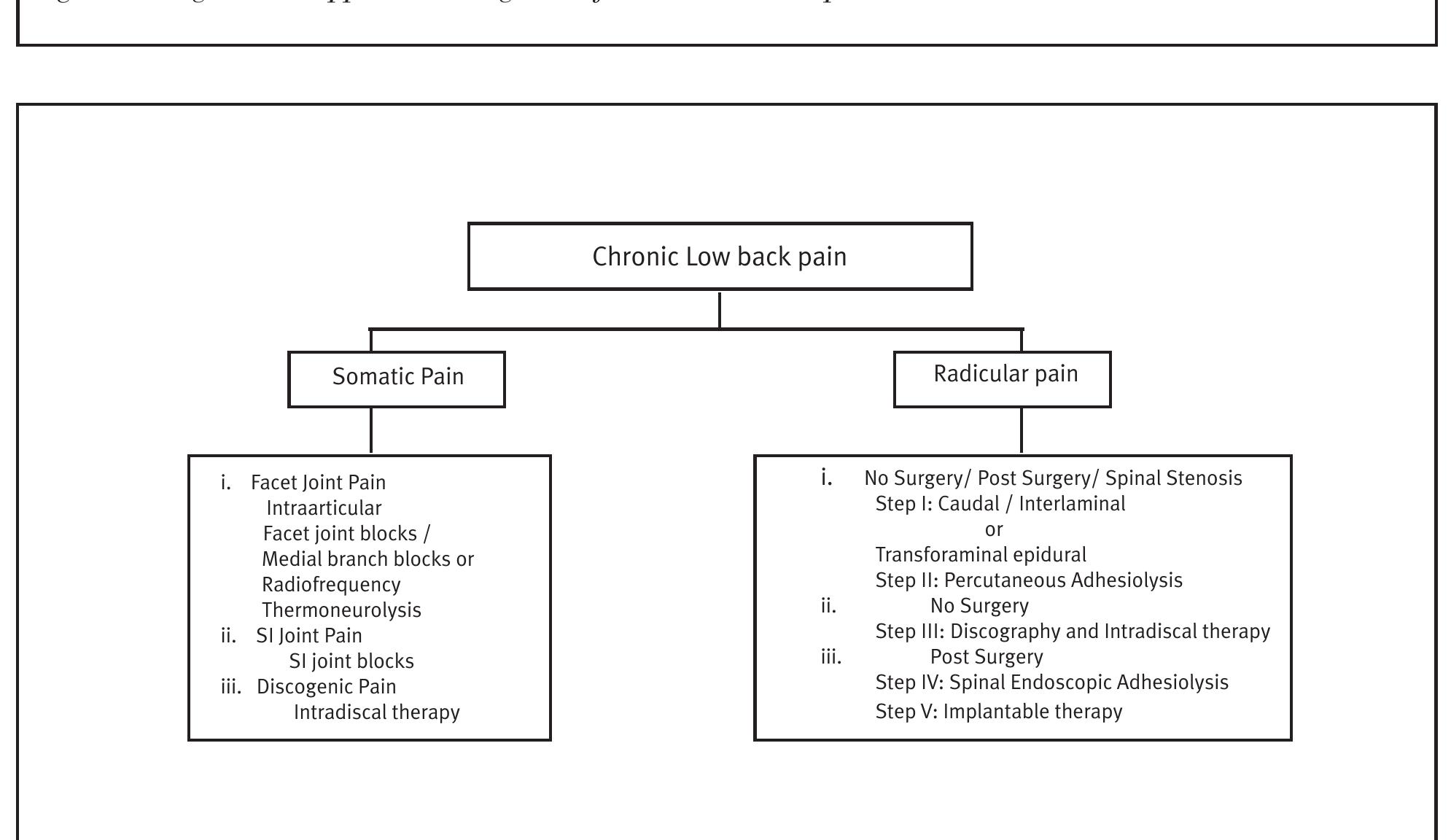 (PDF) Interventional techniques: evidence-based practice guidelines in ...
