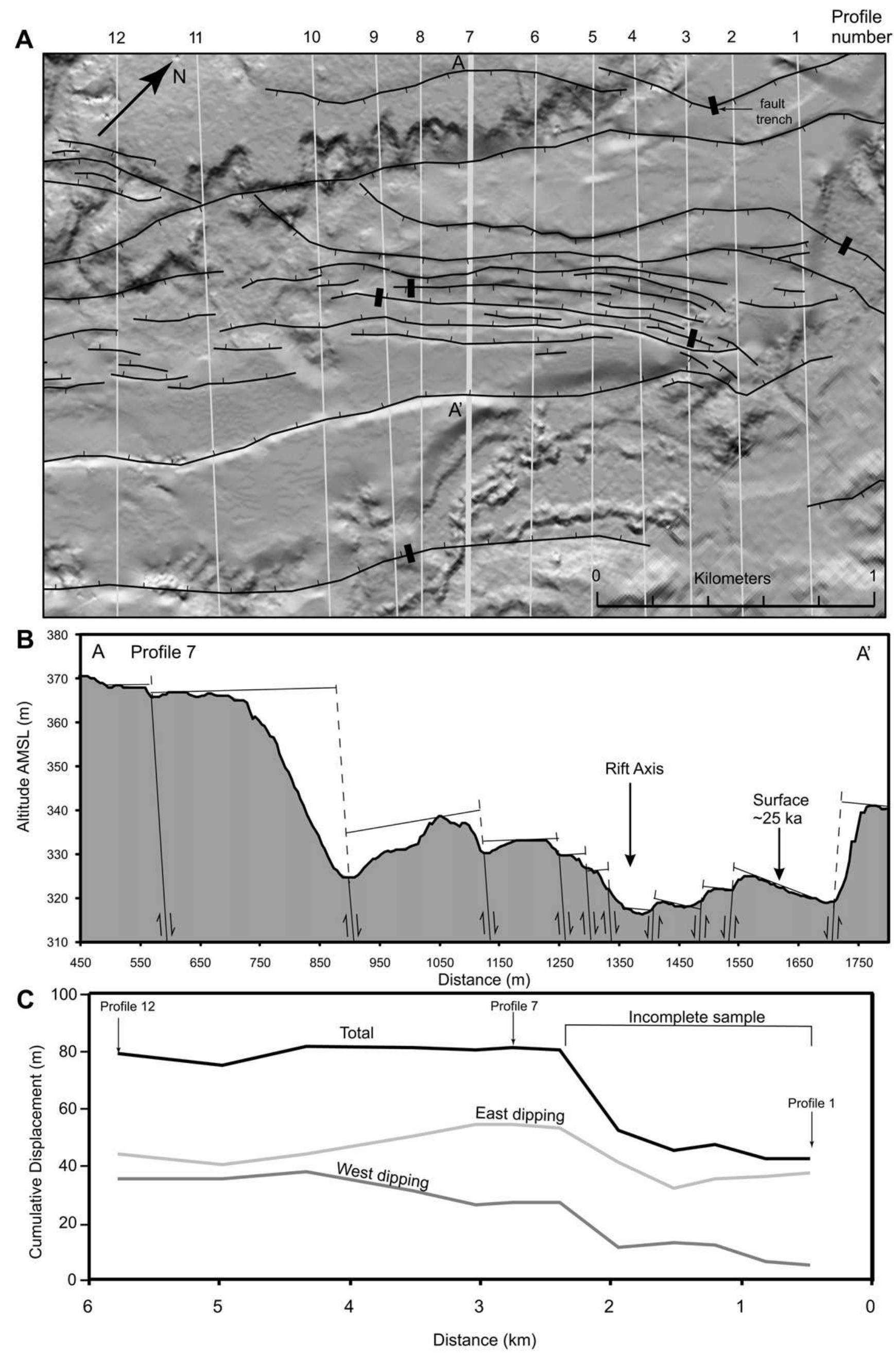 Figure 1 - from Normal fault interactions, paleoearthquakes