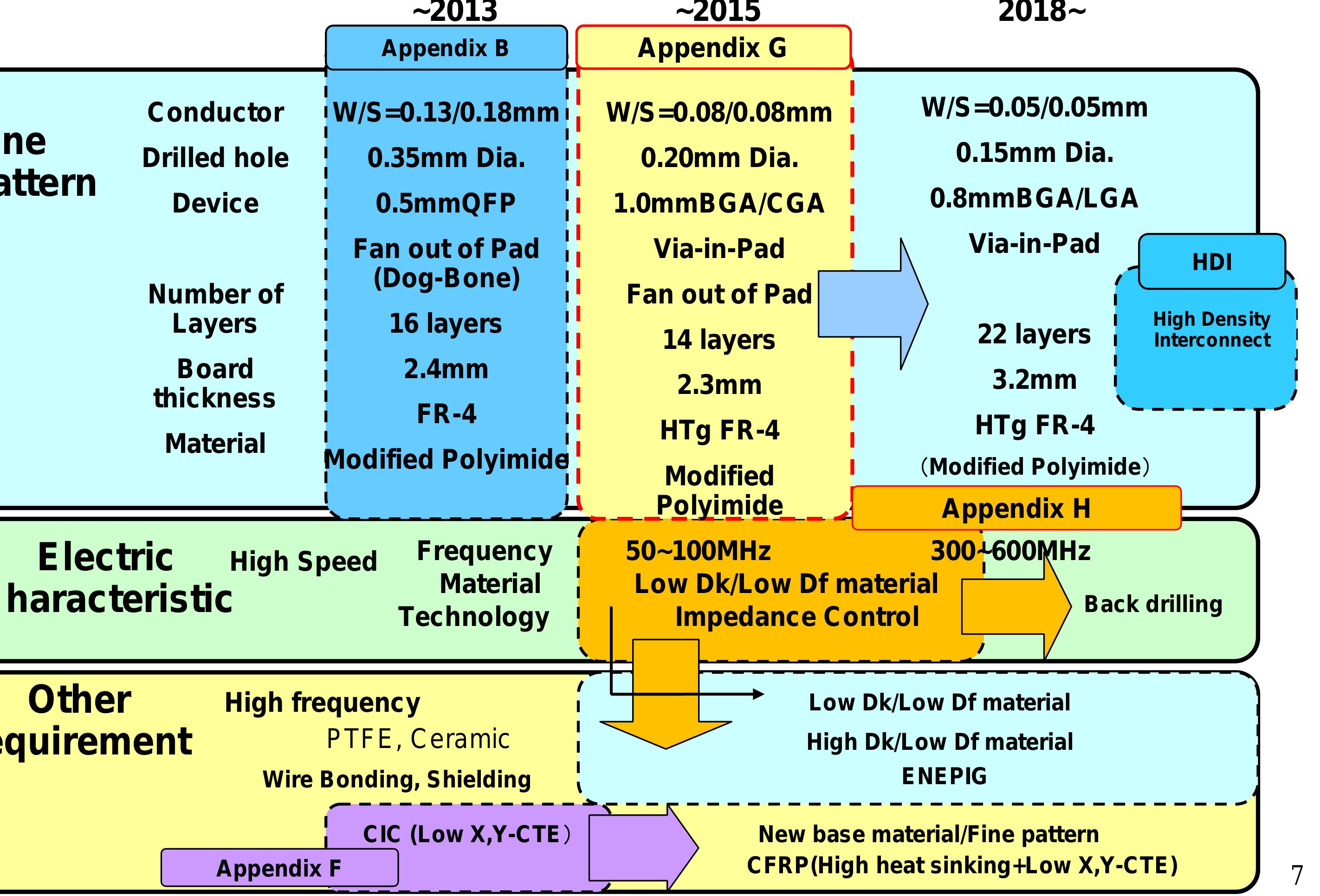 Pad Structure (PDF) Current state and future trends of PCB