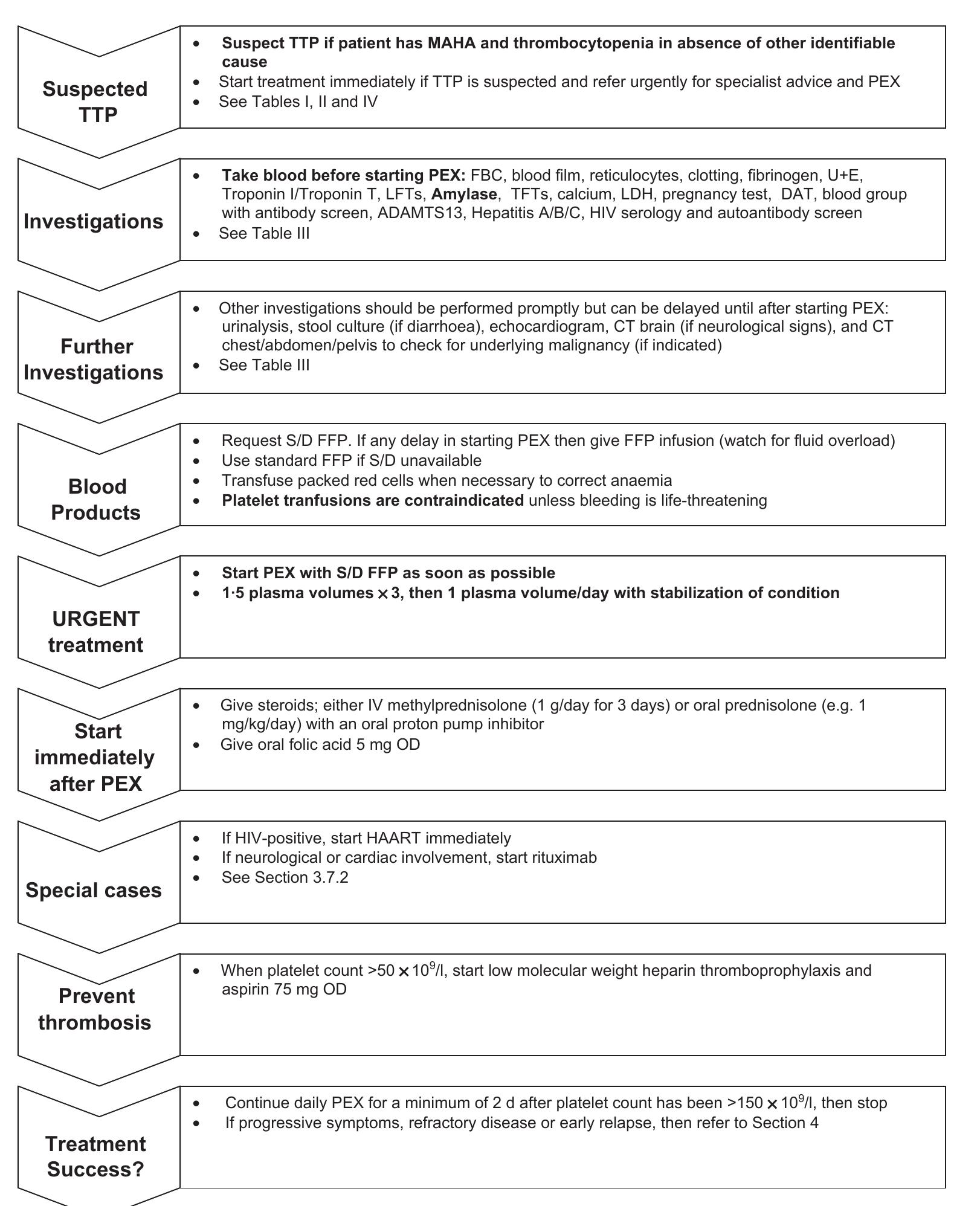 (PDF) Guidelines on the diagnosis and management of thrombotic ...