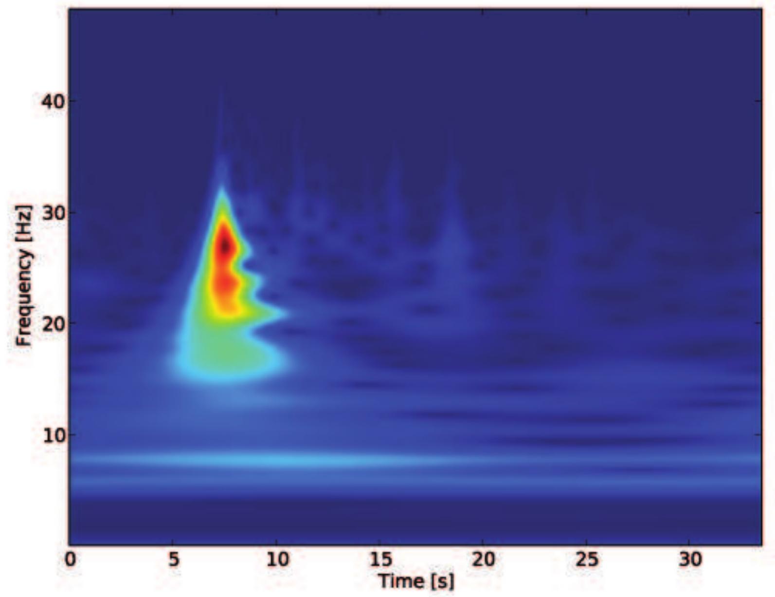 (PDF) ObsPy: A Python Toolbox for Seismologists, Seismological ...