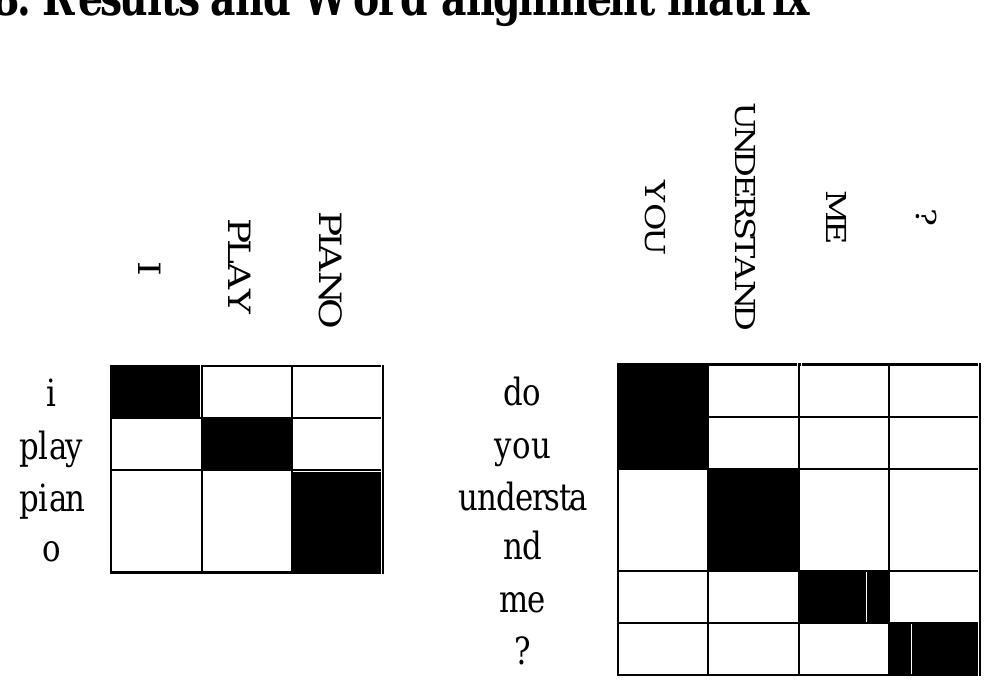(PDF) Statistical Sign Language Machine Translation: from English ...