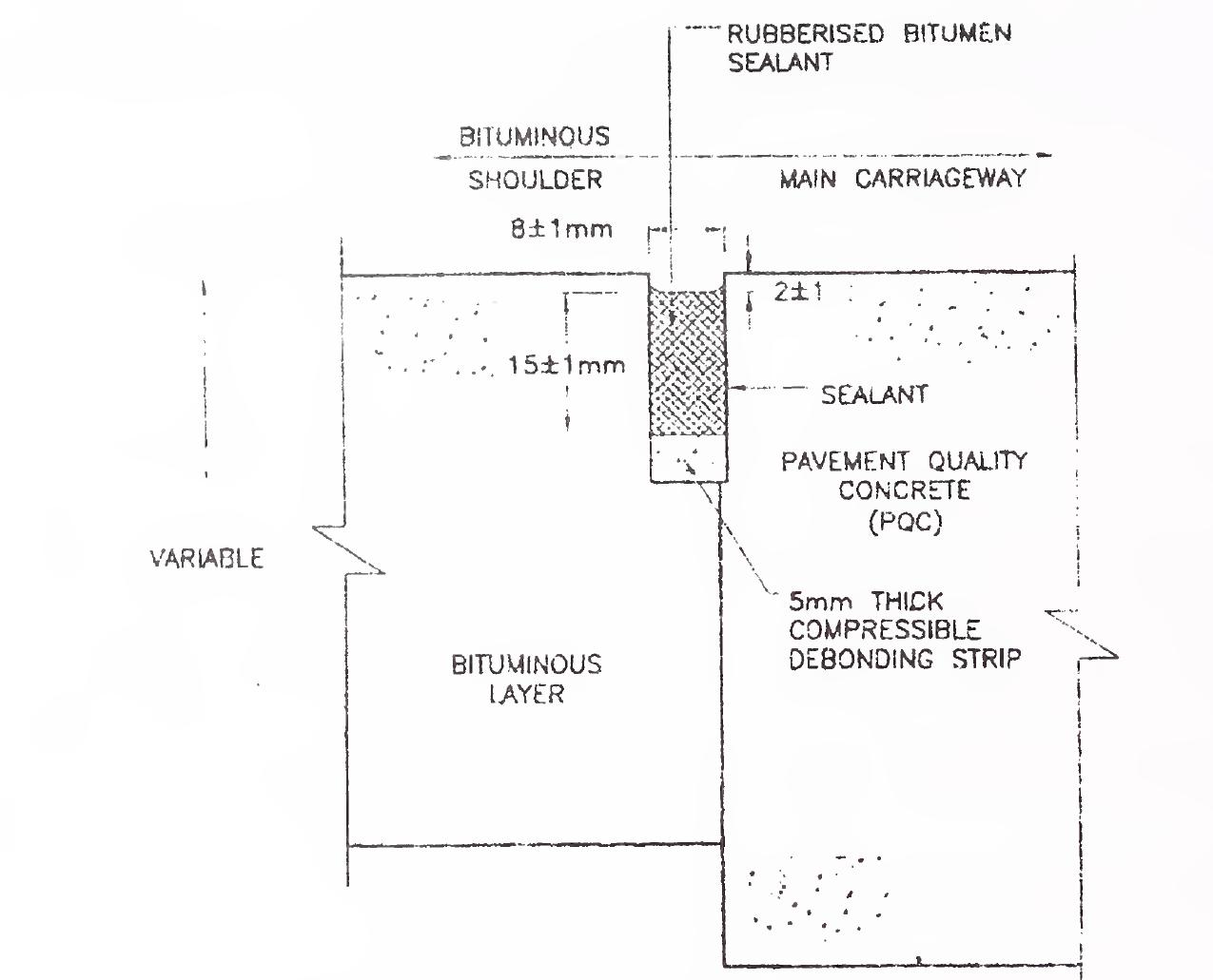 Bituminous Shoulder Figure 18 - from IRC 015: Standard Specifications and Code